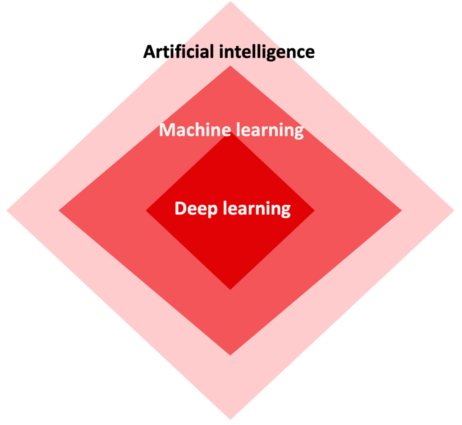 Applbiosci 03 00002 g002 Applbiosci 03 00002 g002
