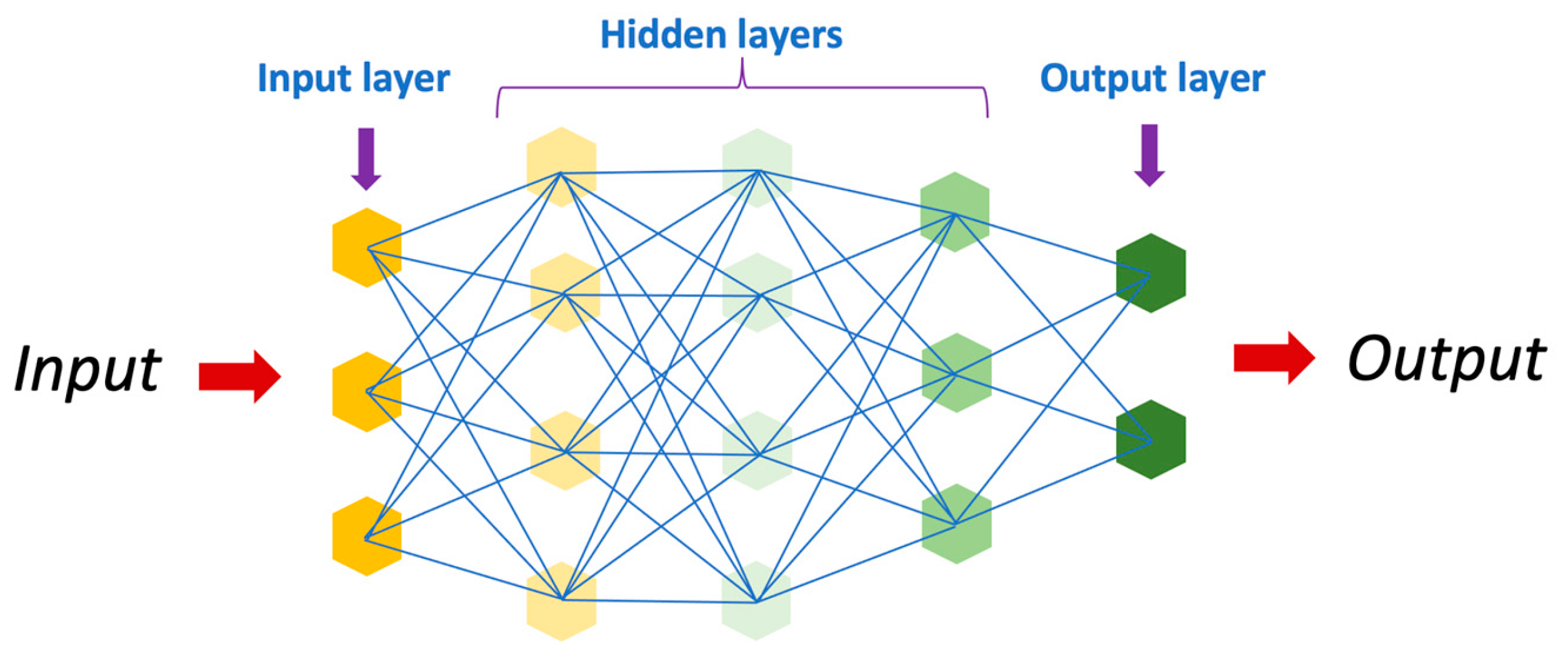 Applbiosci 03 00002 g003 Applbiosci 03 00002 g003