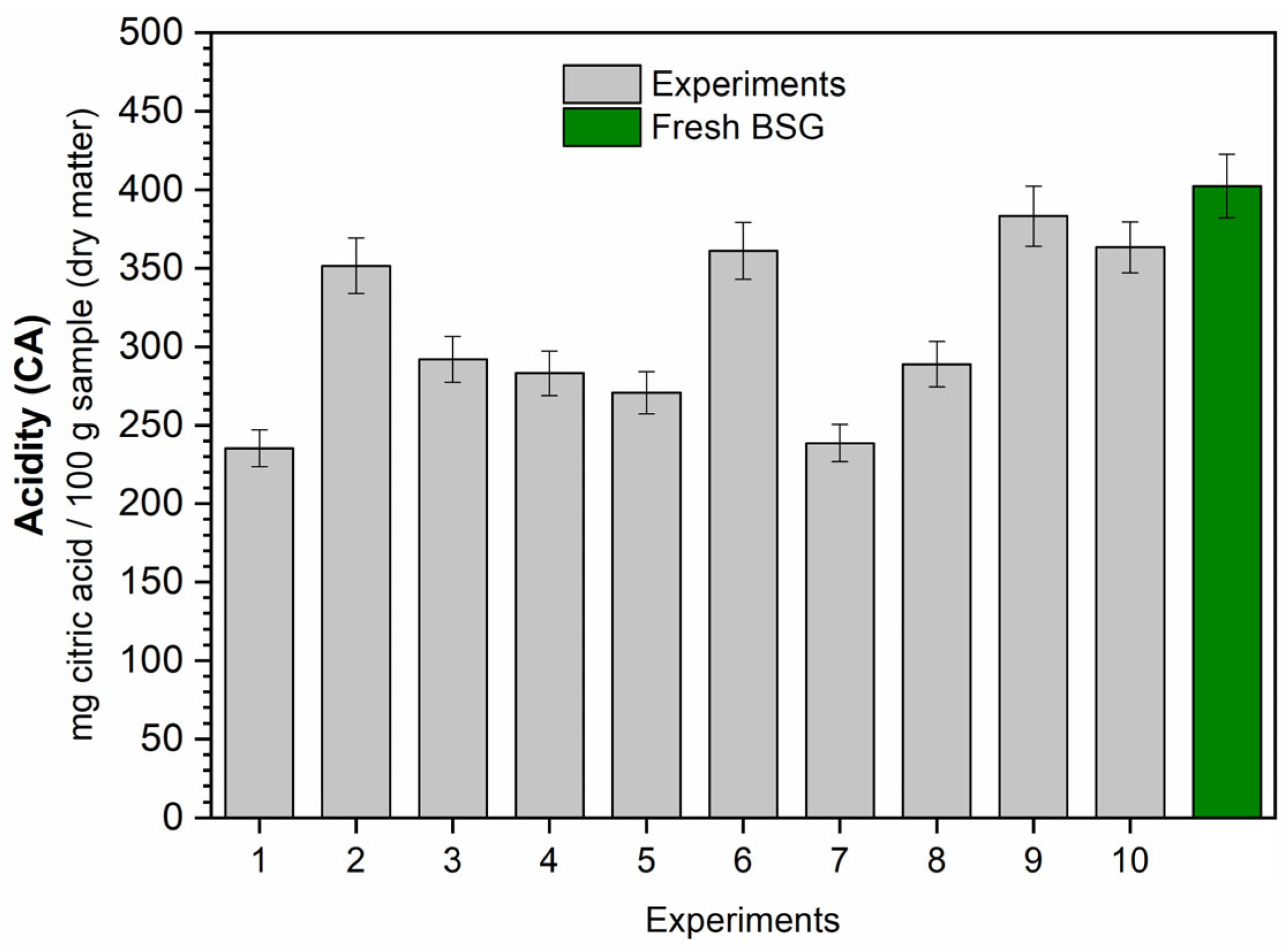 Applbiosci 03 00005 g007