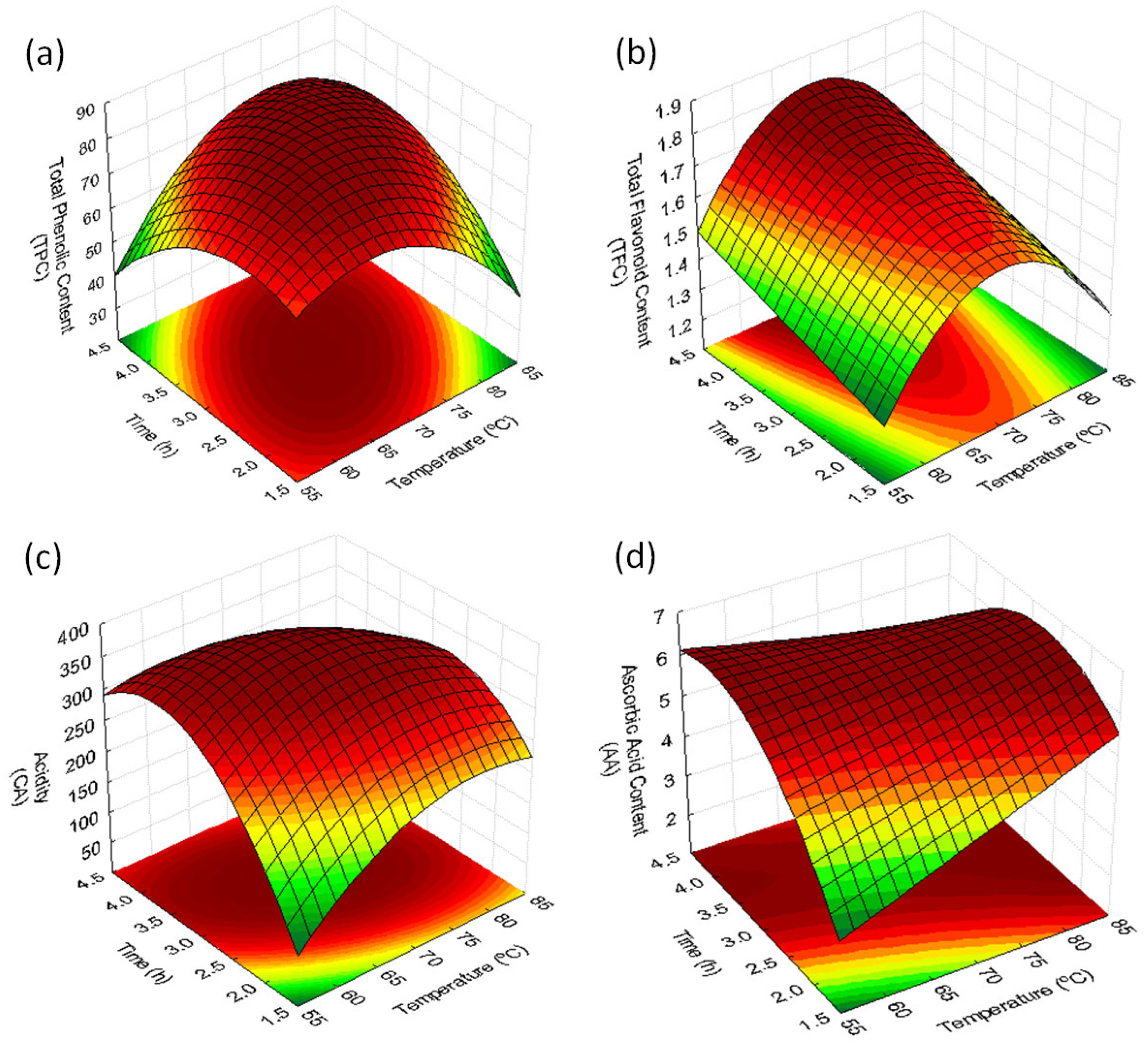 Applbiosci 03 00005 g009