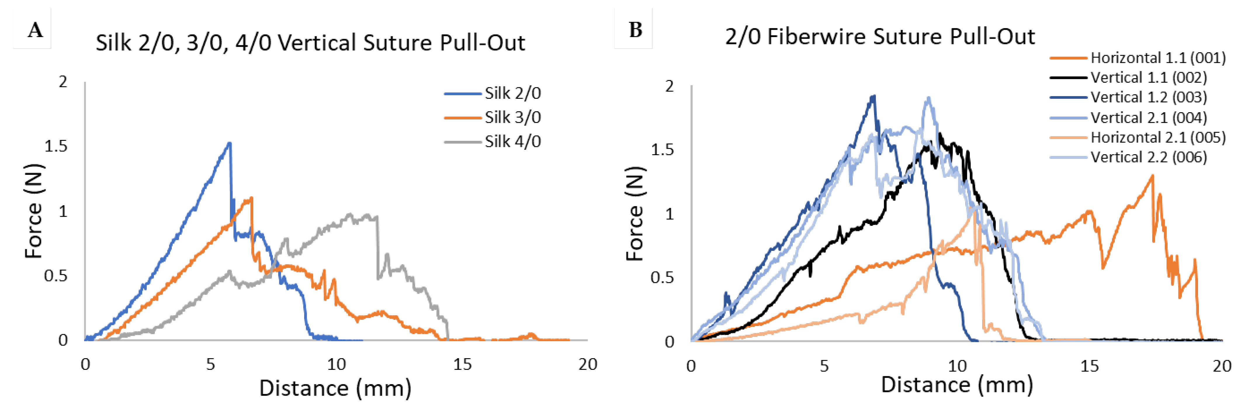 Applbiosci 03 00007 g006