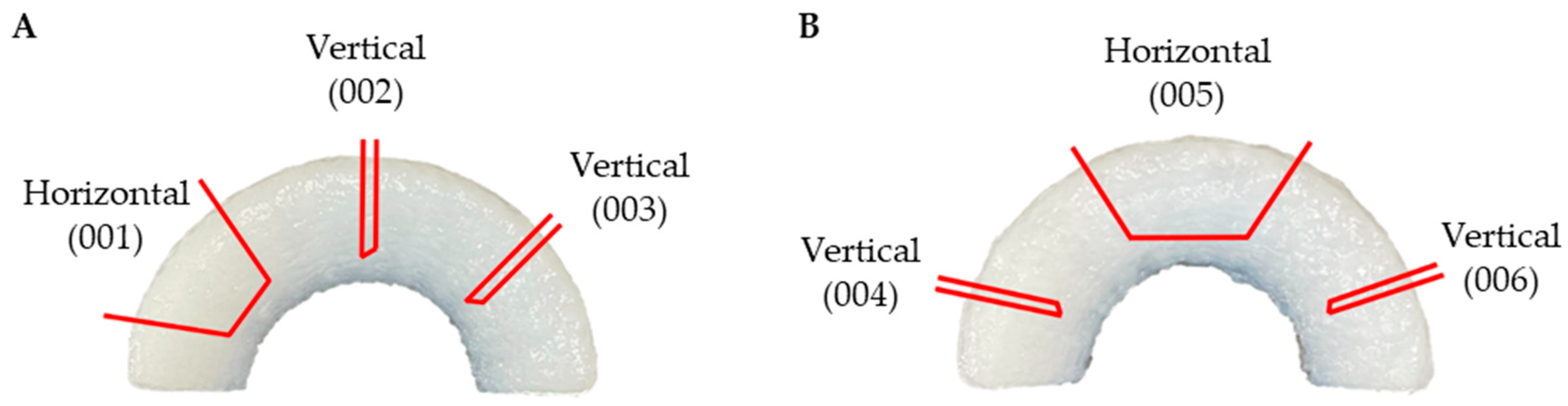 Applbiosci 03 00007 g008