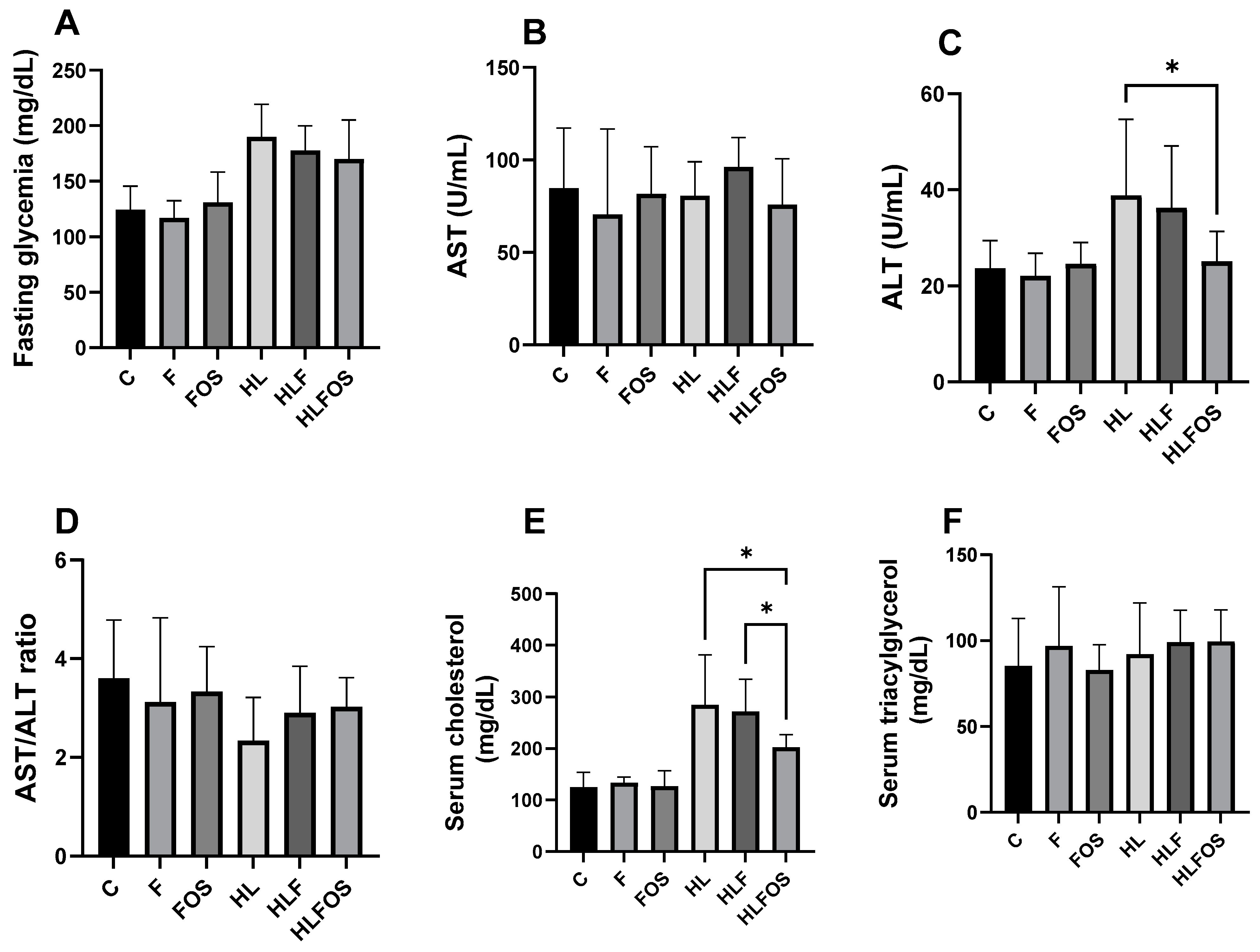 Applbiosci 03 00008 g004