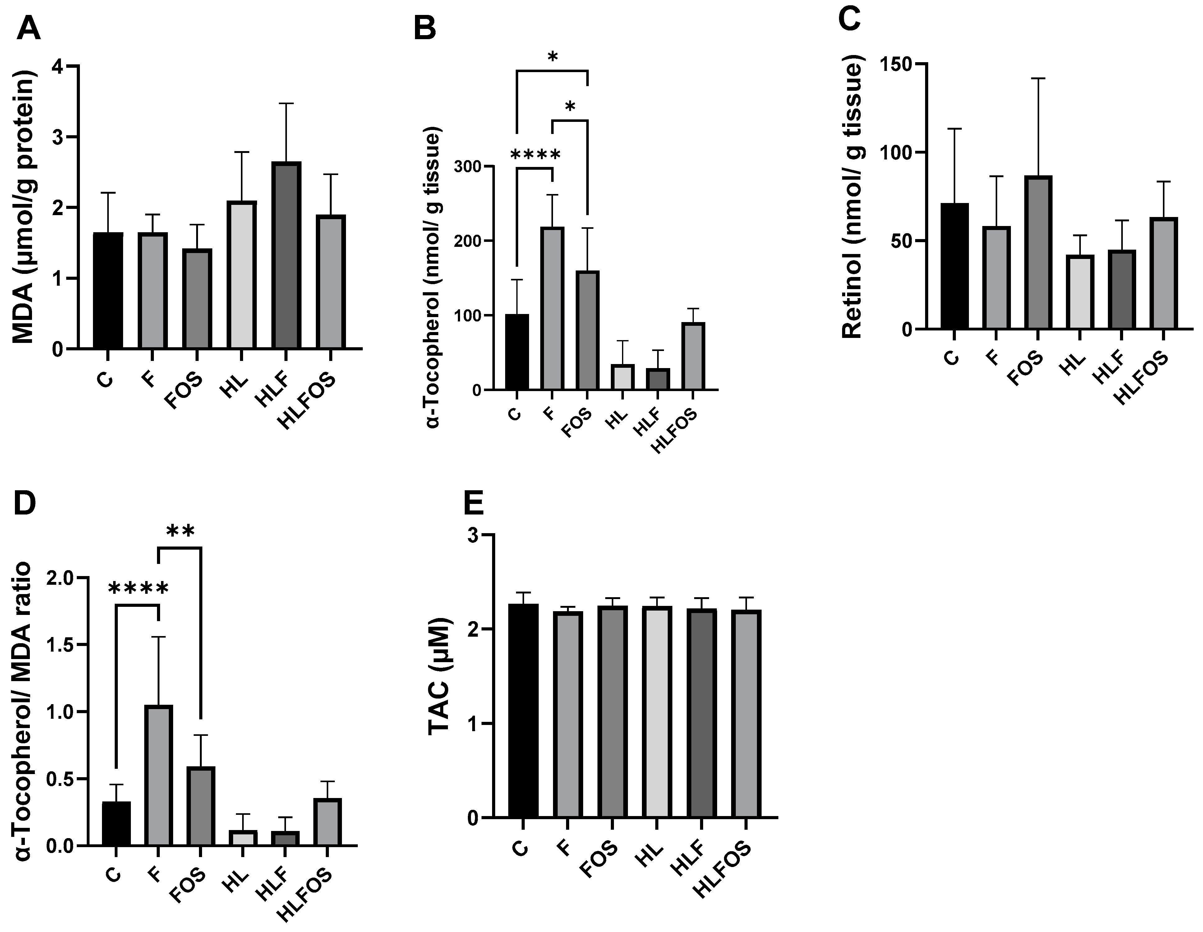Applbiosci 03 00008 g005