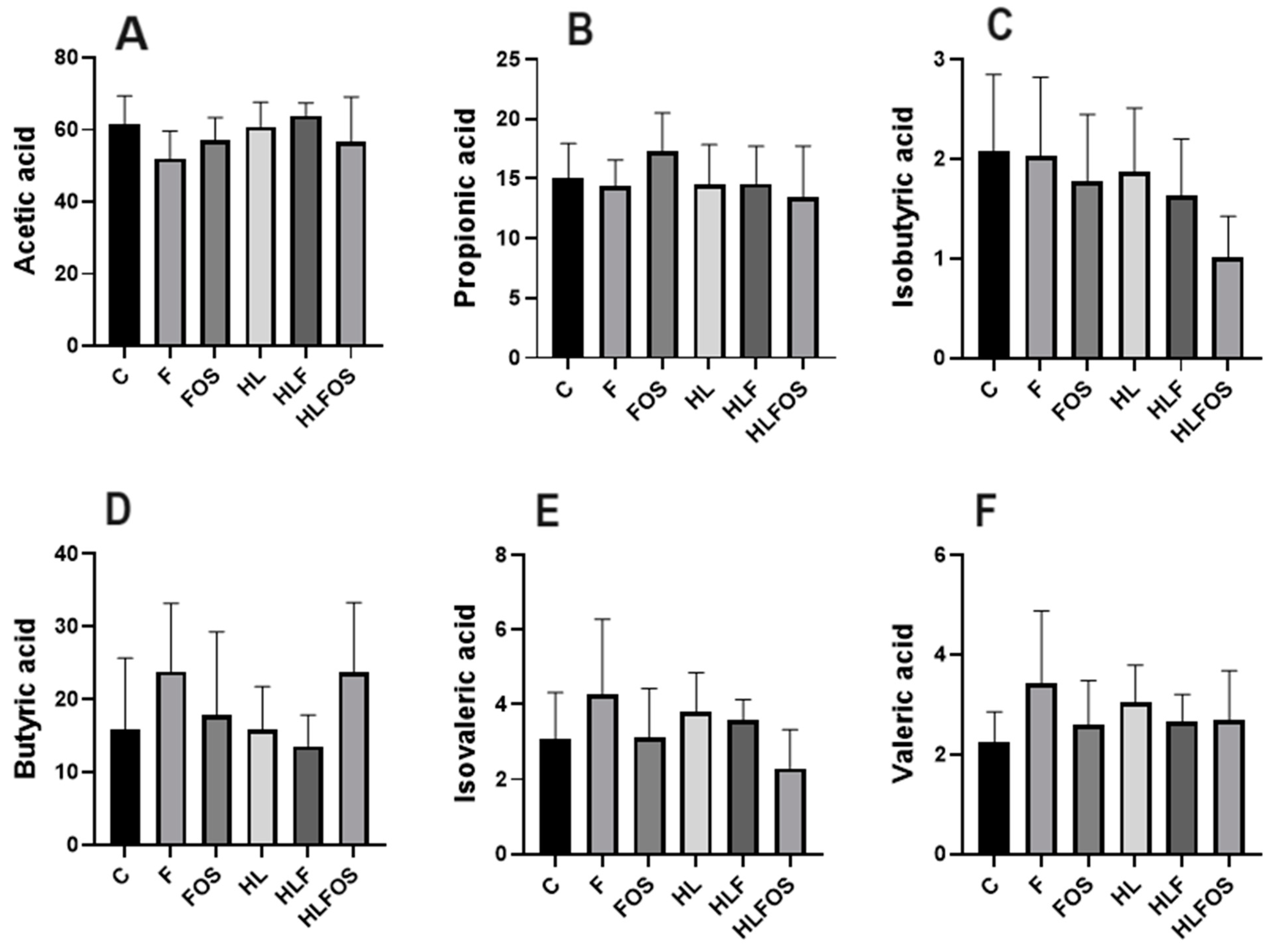 Applbiosci 03 00008 g006