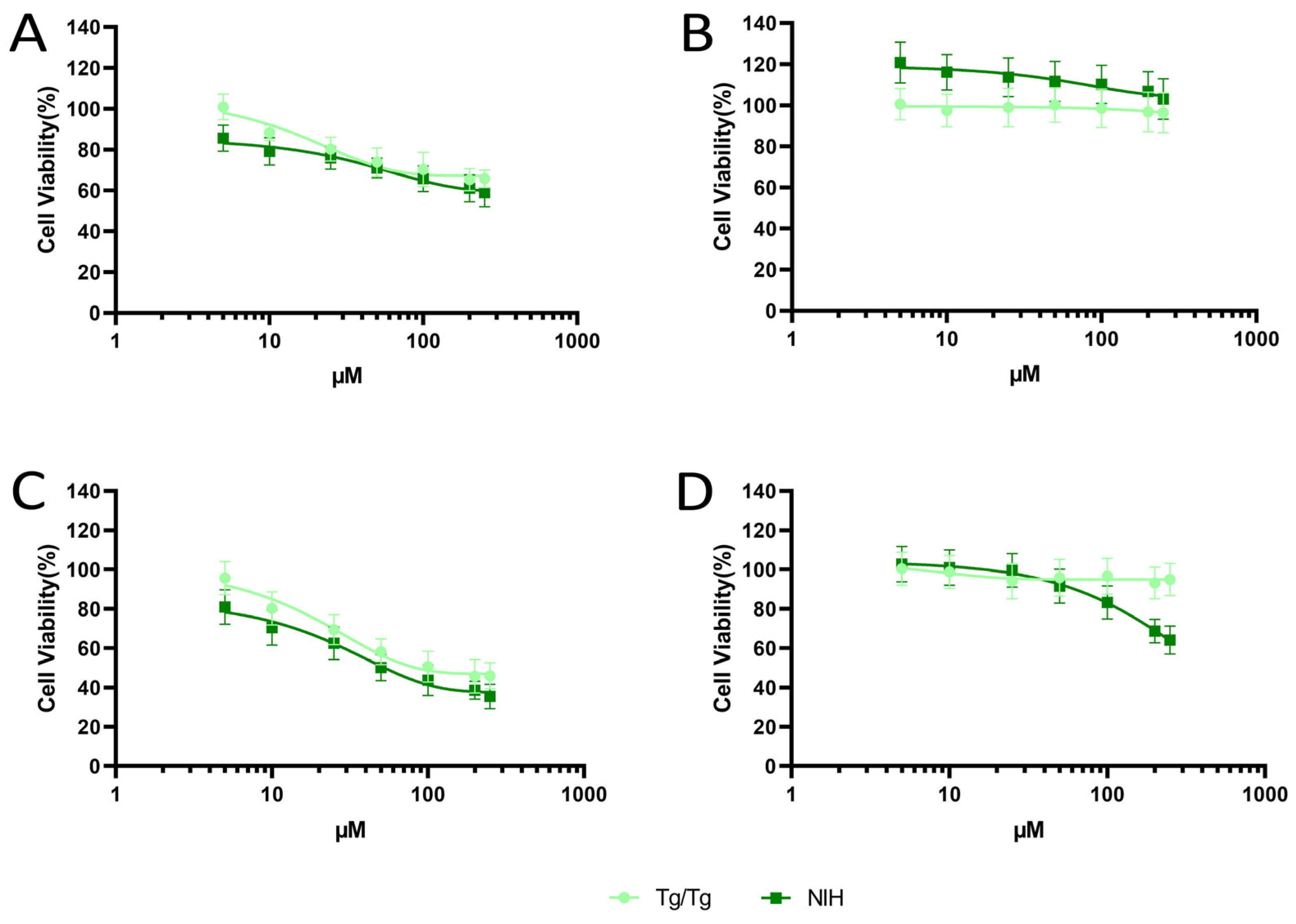 Applbiosci 03 00009 g002