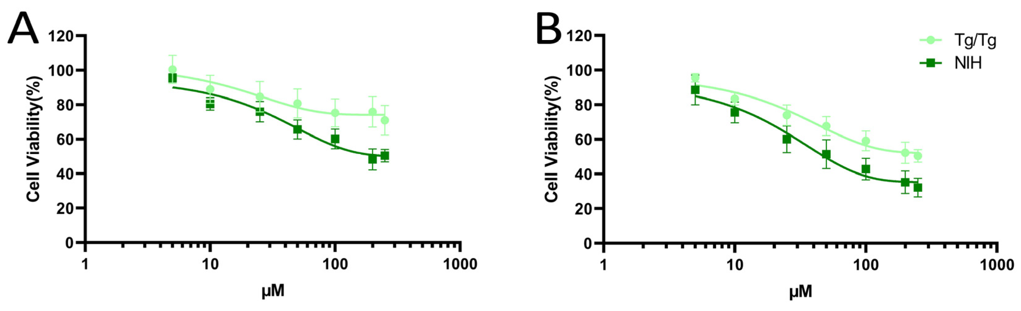 Applbiosci 03 00009 g003