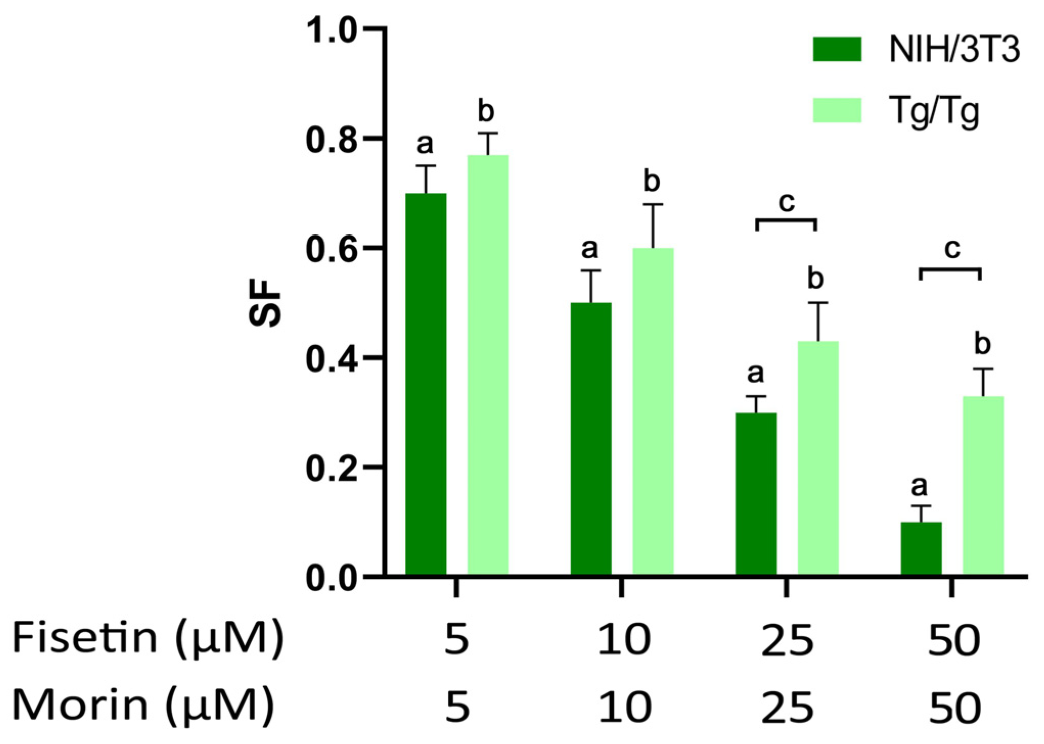 Applbiosci 03 00009 g005