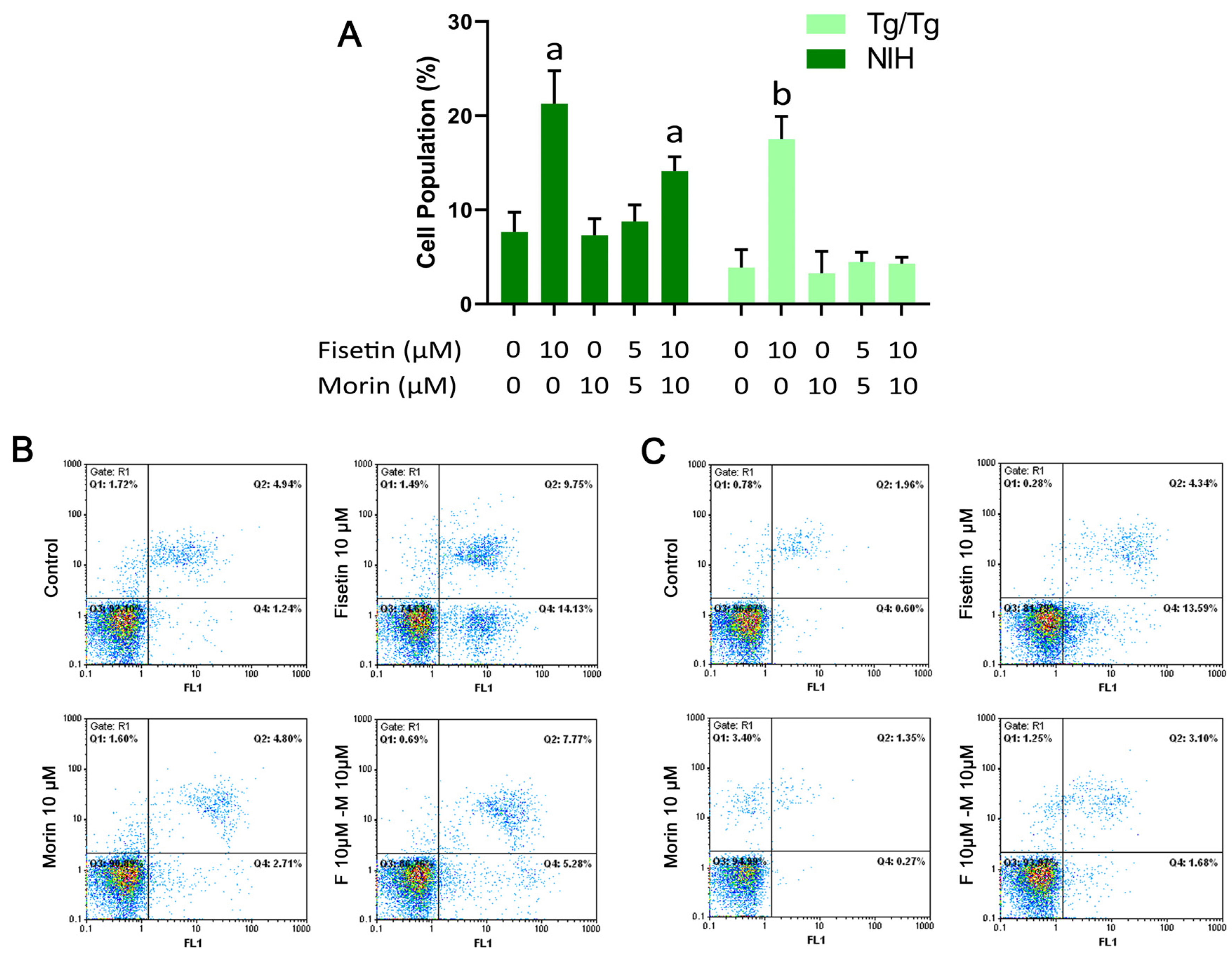 Applbiosci 03 00009 g008