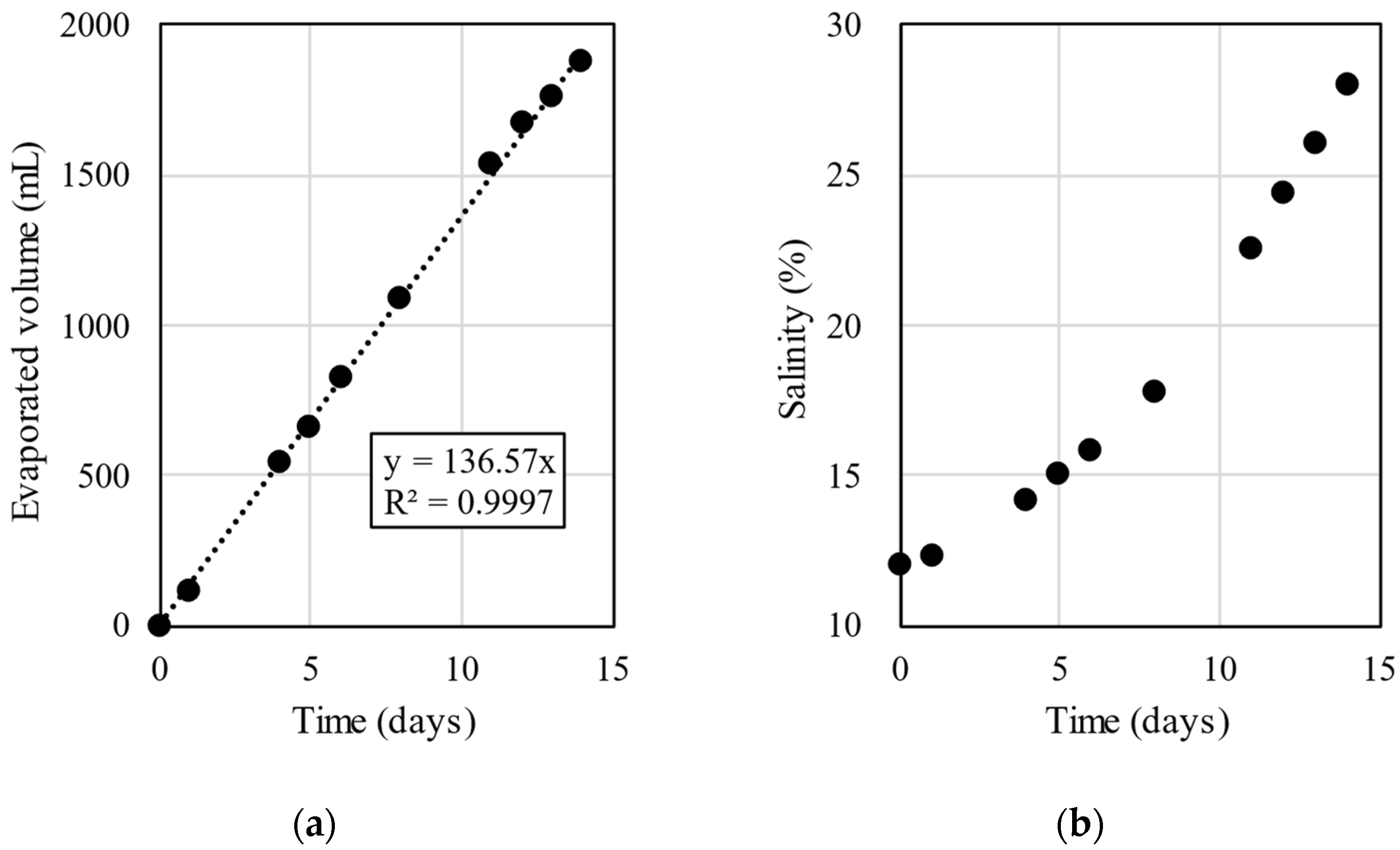 Applbiosci 03 00014 g001