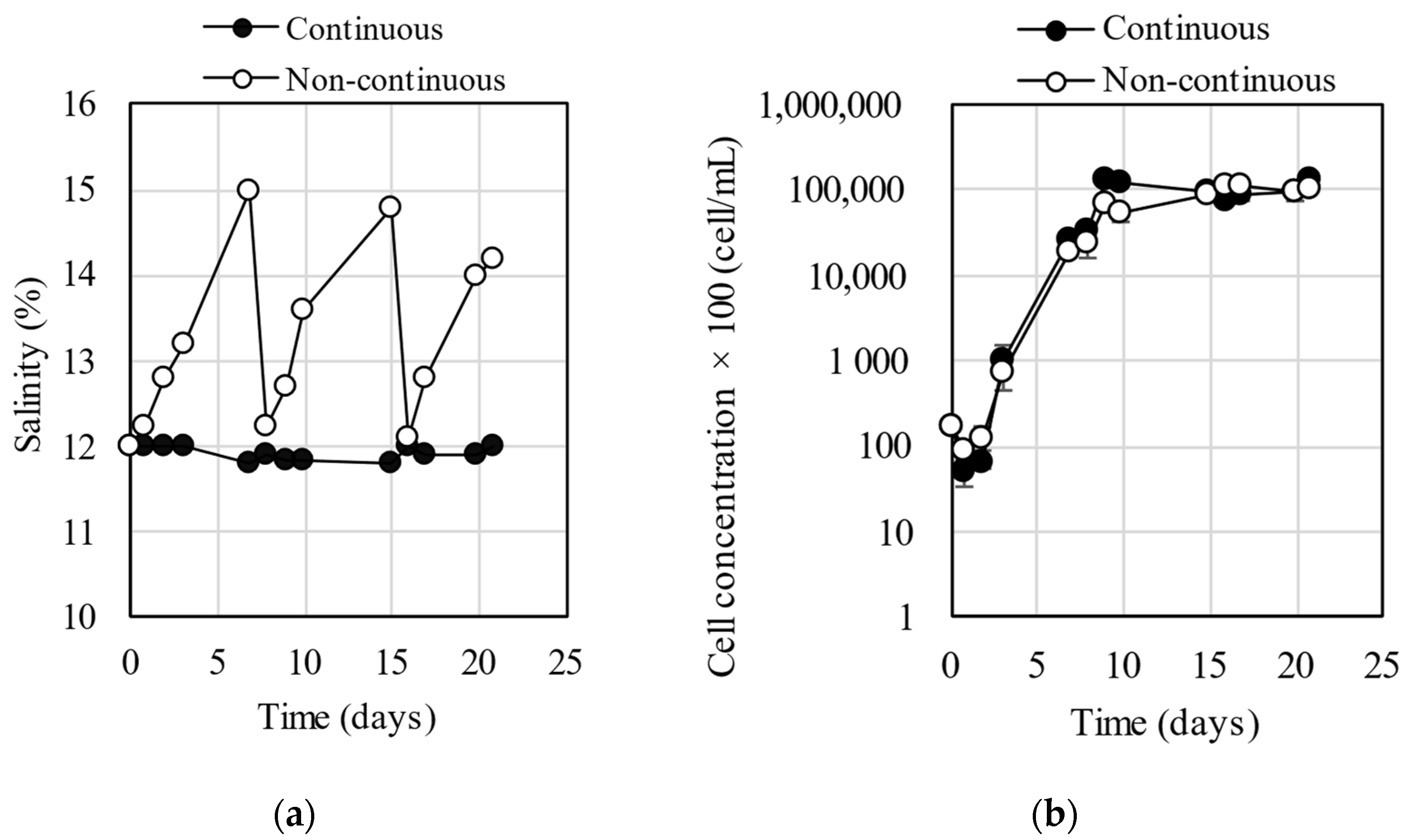 Applbiosci 03 00014 g002