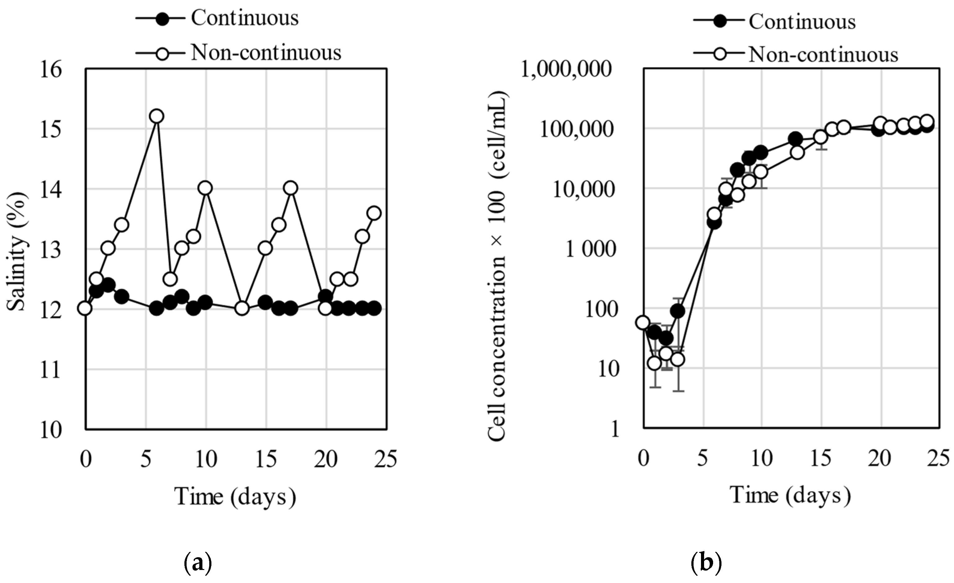 Applbiosci 03 00014 g003