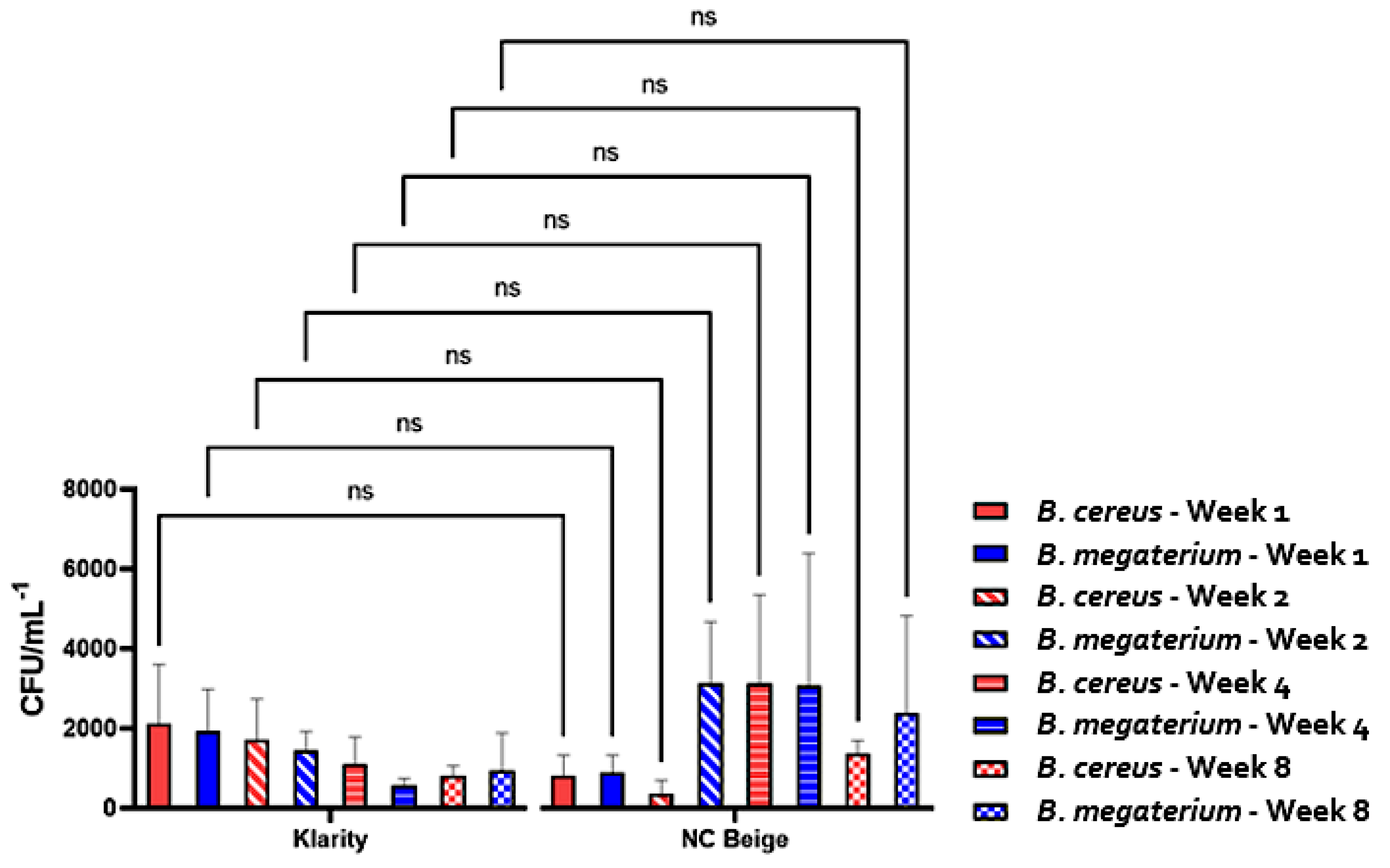 Applbiosci 03 00017 g006