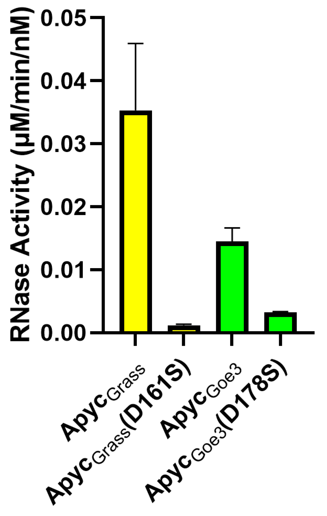 Applbiosci 03 00028 g002 Applbiosci 03 00028 g002