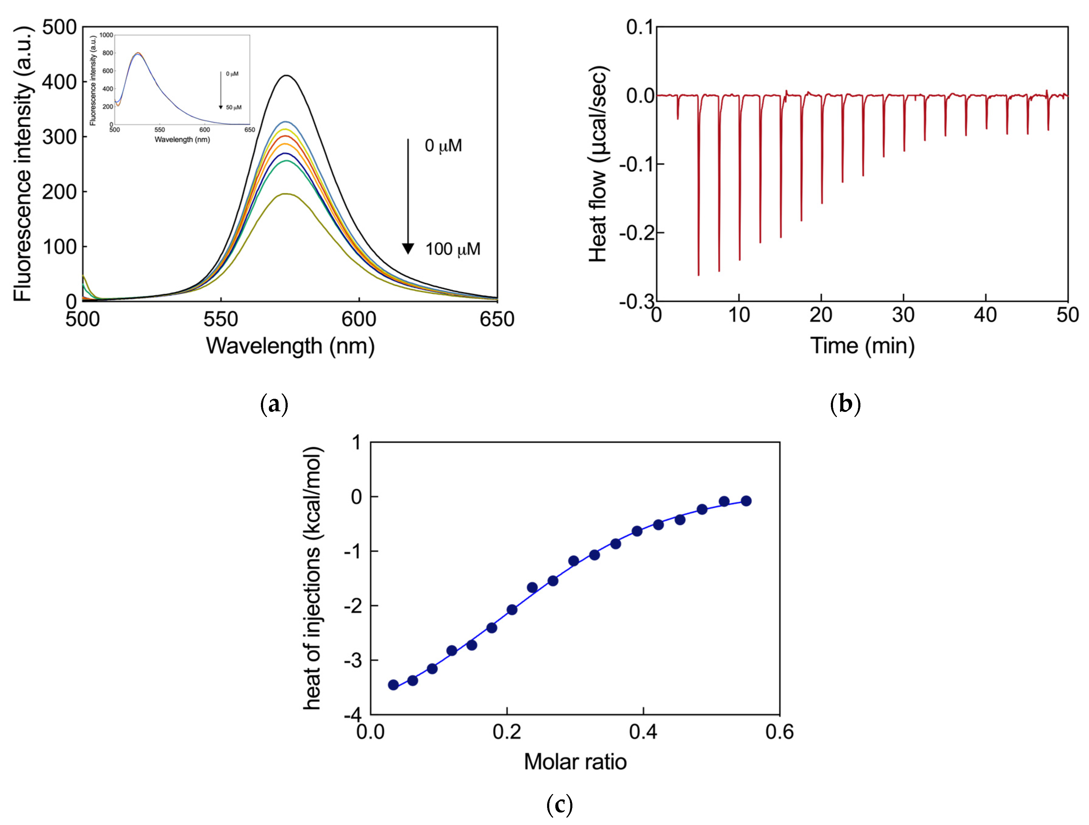 Applbiosci 03 00030 g003
