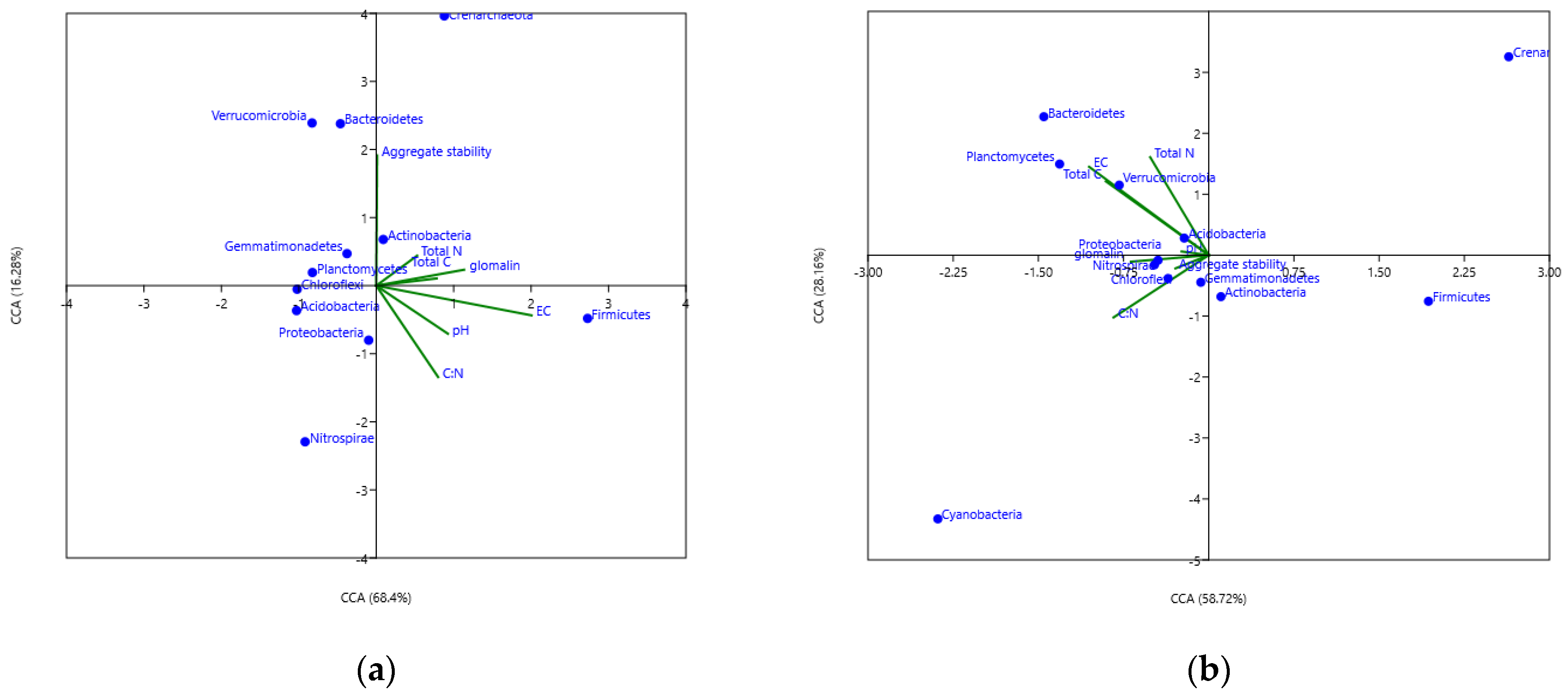 Applbiosci 03 00031 g009