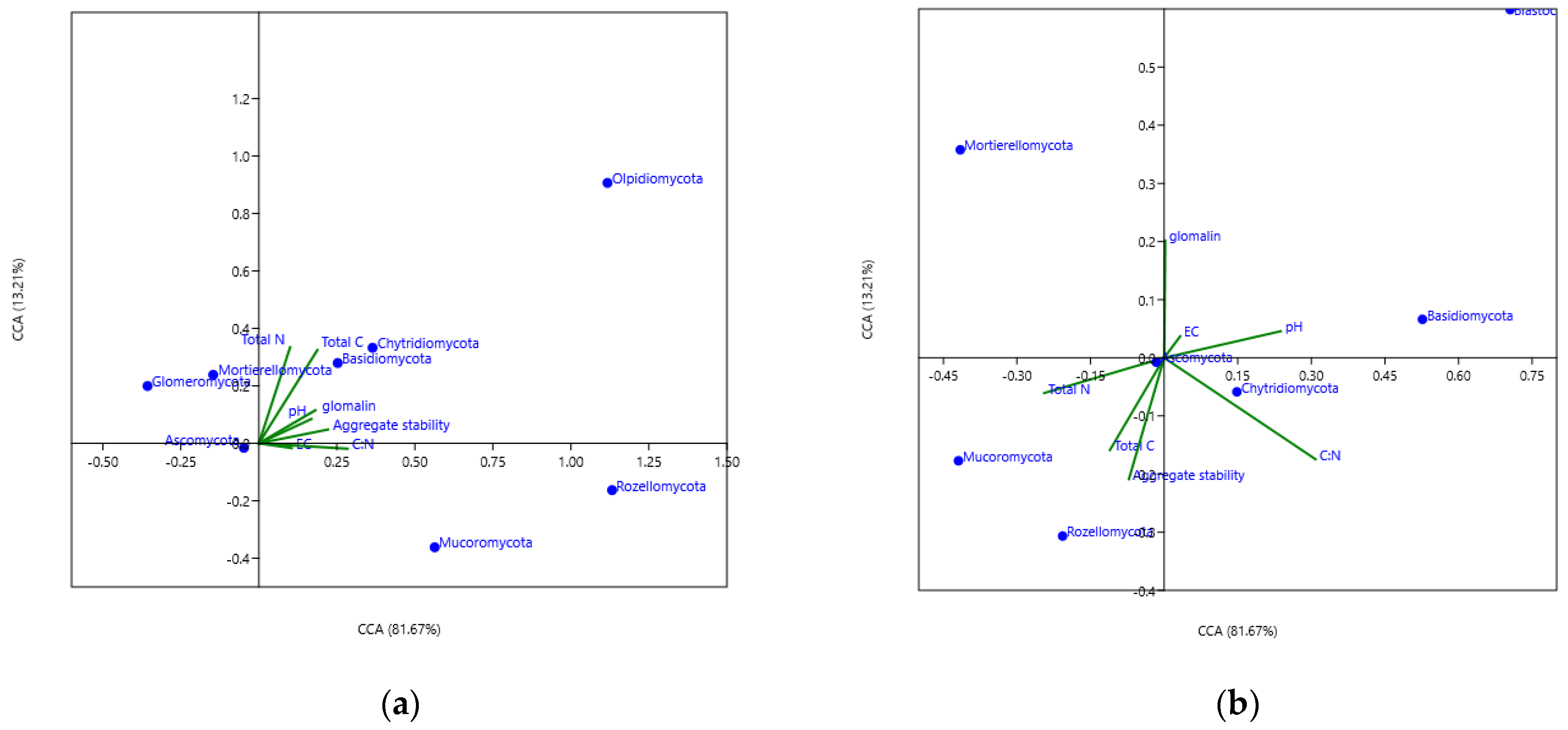 Applbiosci 03 00031 g011