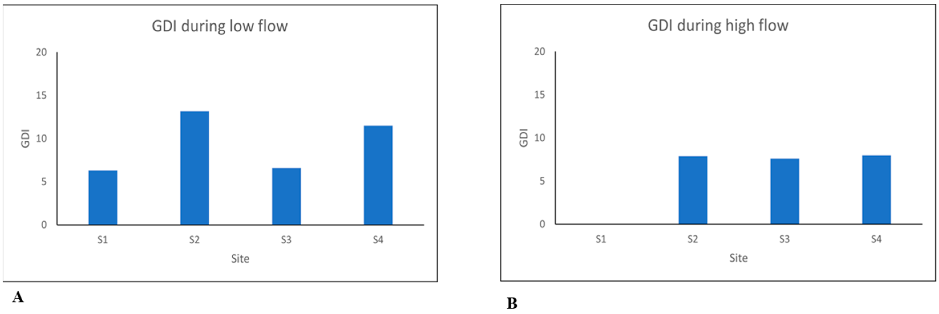 Applbiosci 03 00033 g003 Applbiosci 03 00033 g003