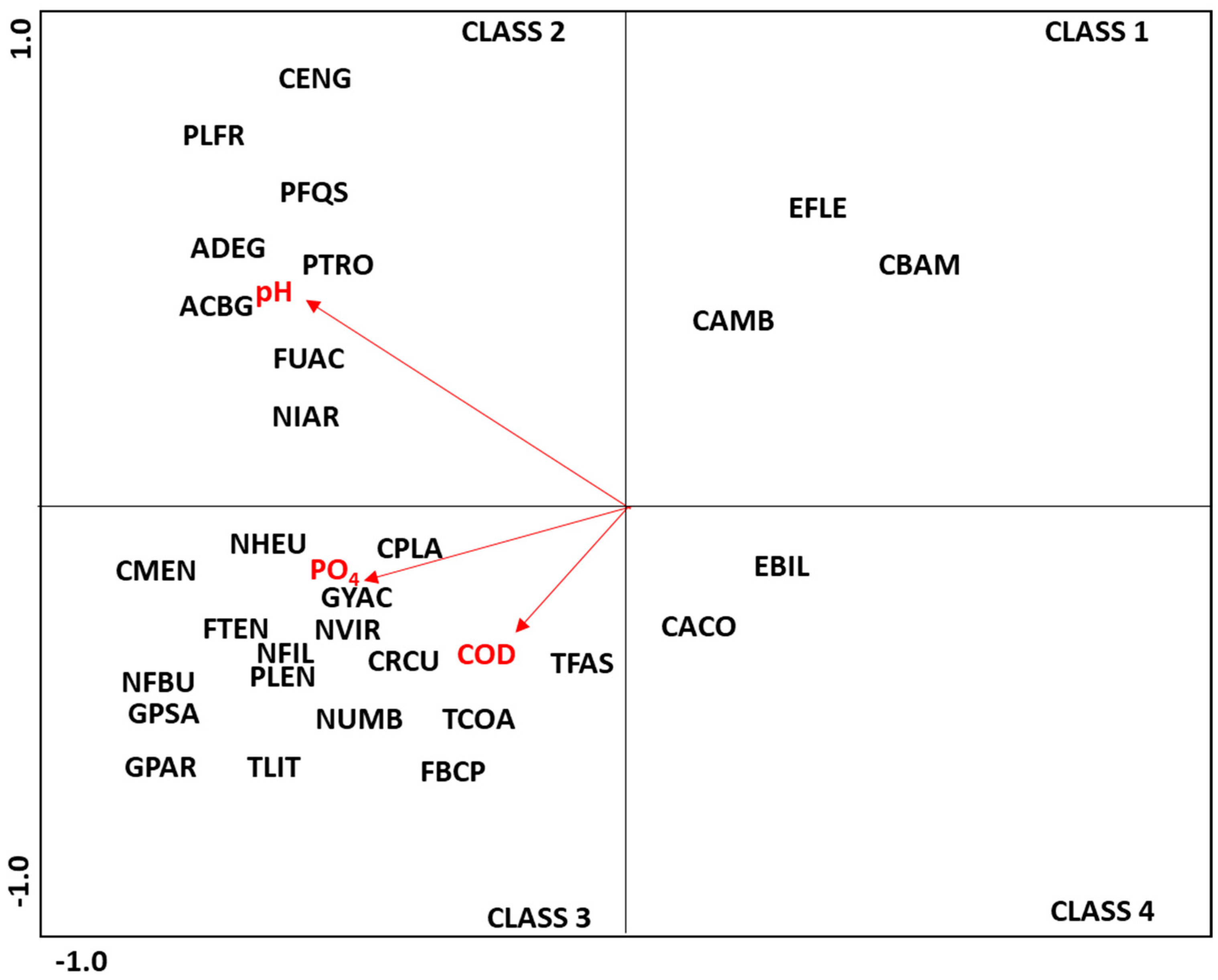 Applbiosci 03 00033 g007 Applbiosci 03 00033 g007