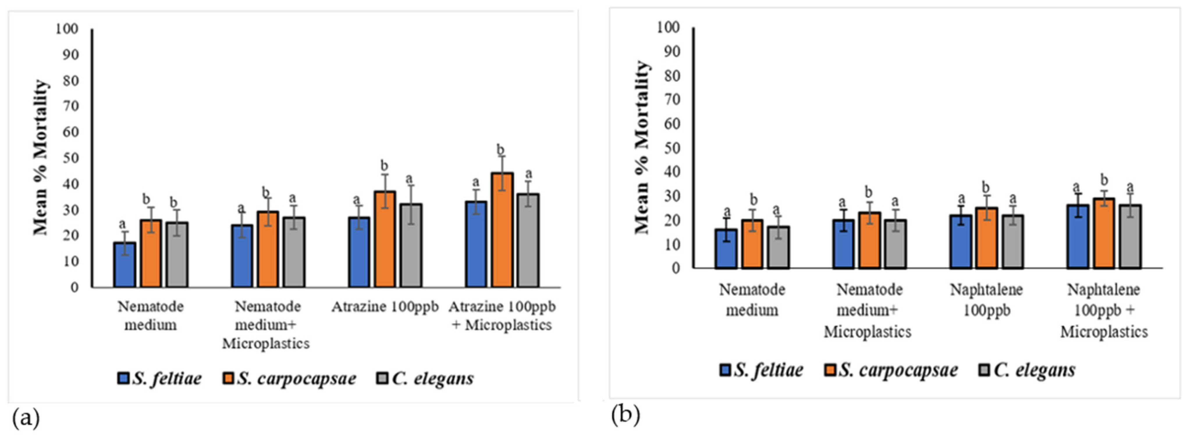 Applbiosci 03 00034 g003a