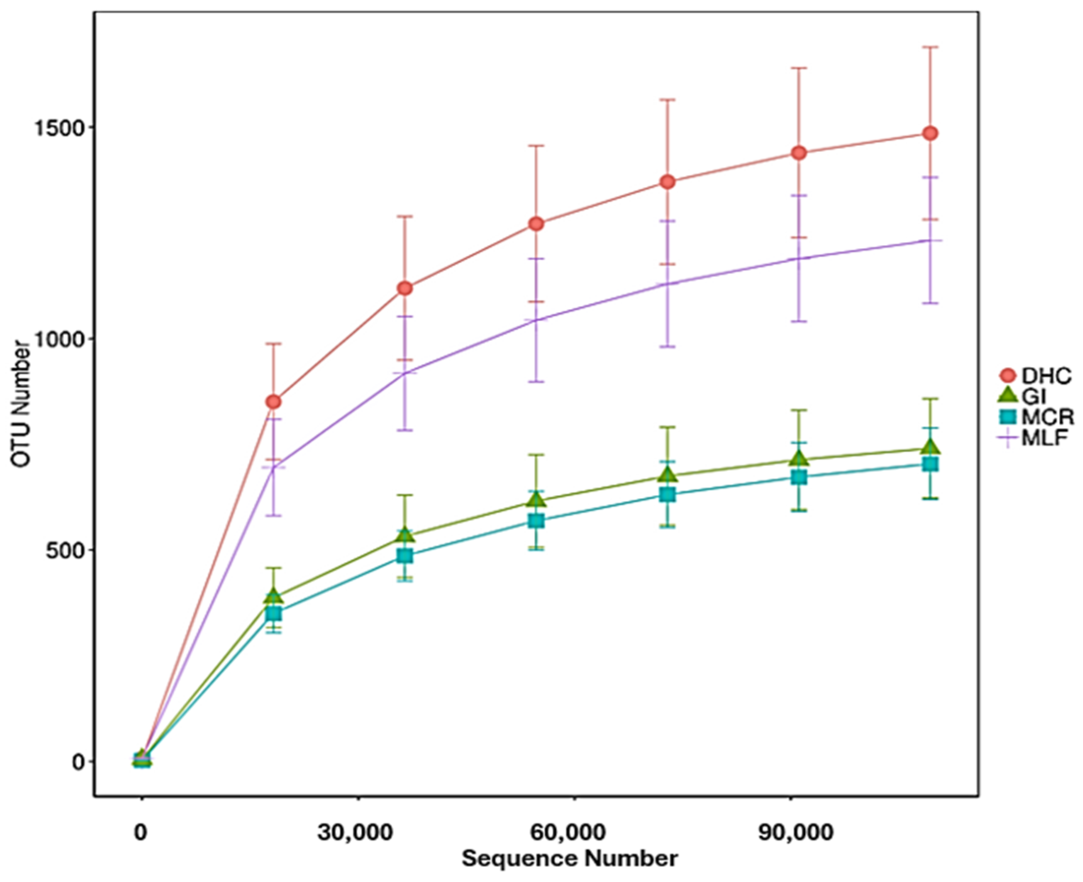 Applbiosci 03 00034 g005