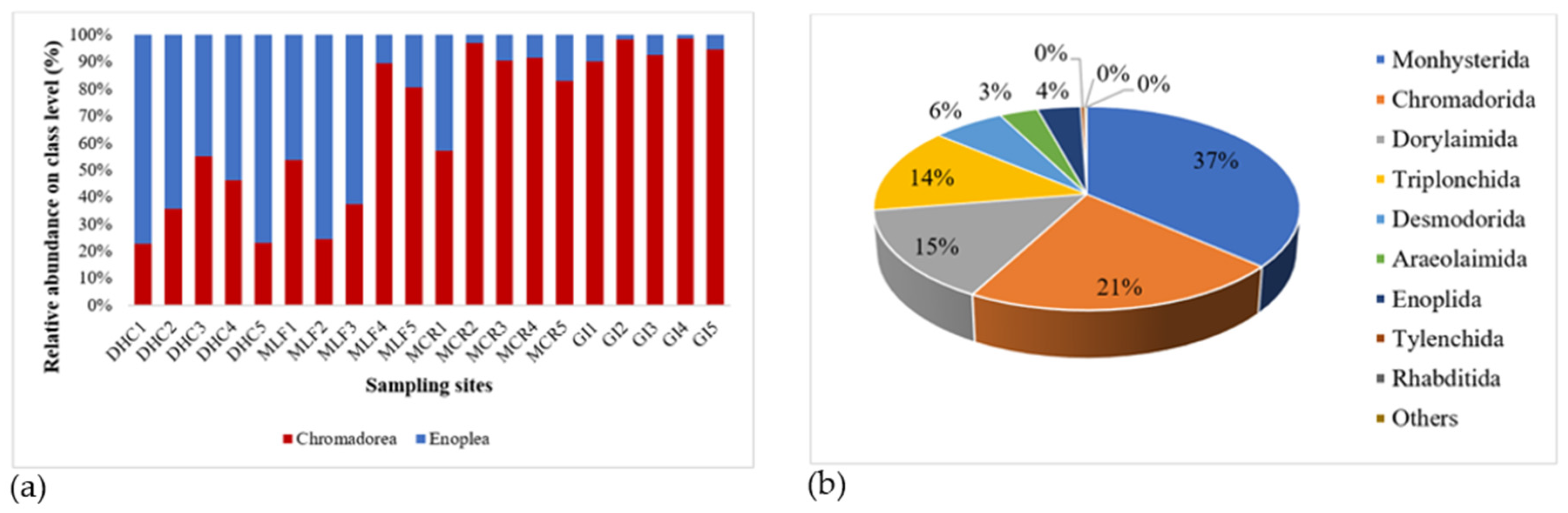 Applbiosci 03 00034 g006