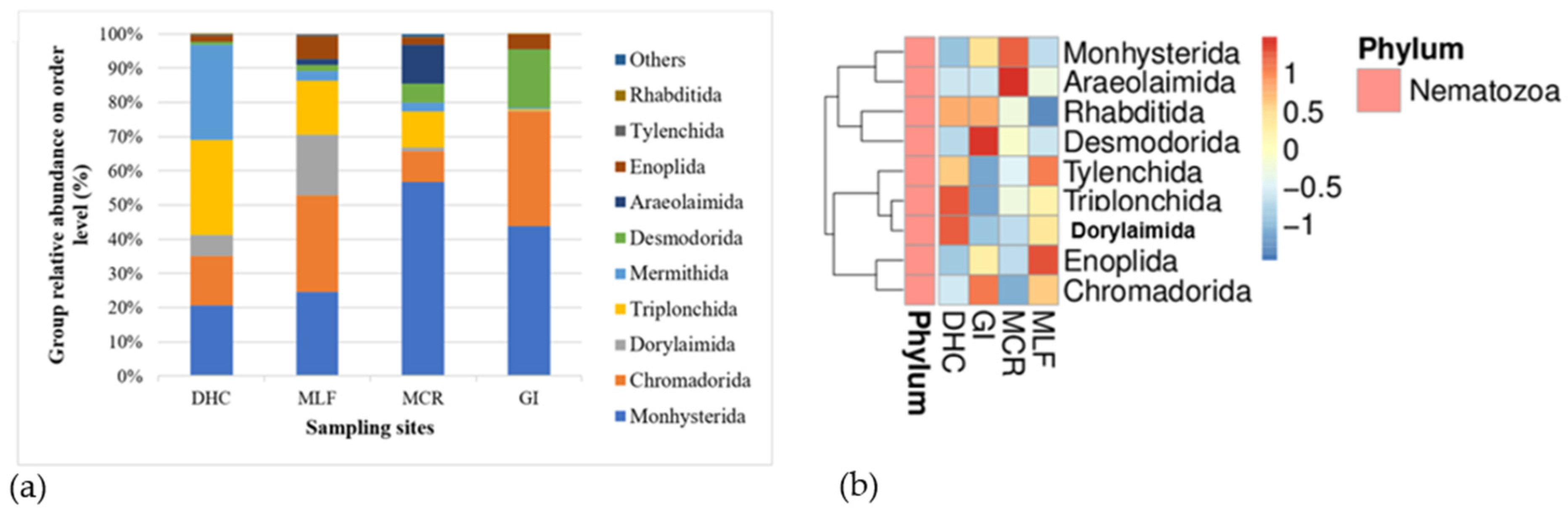 Applbiosci 03 00034 g007