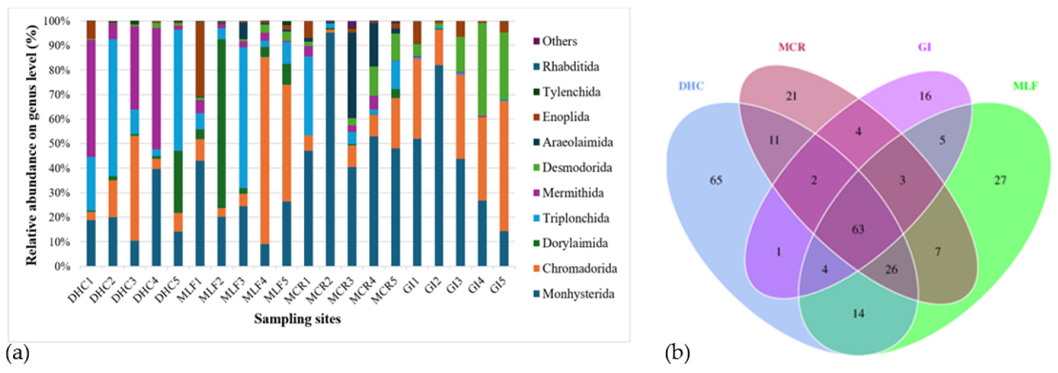 Applbiosci 03 00034 g008