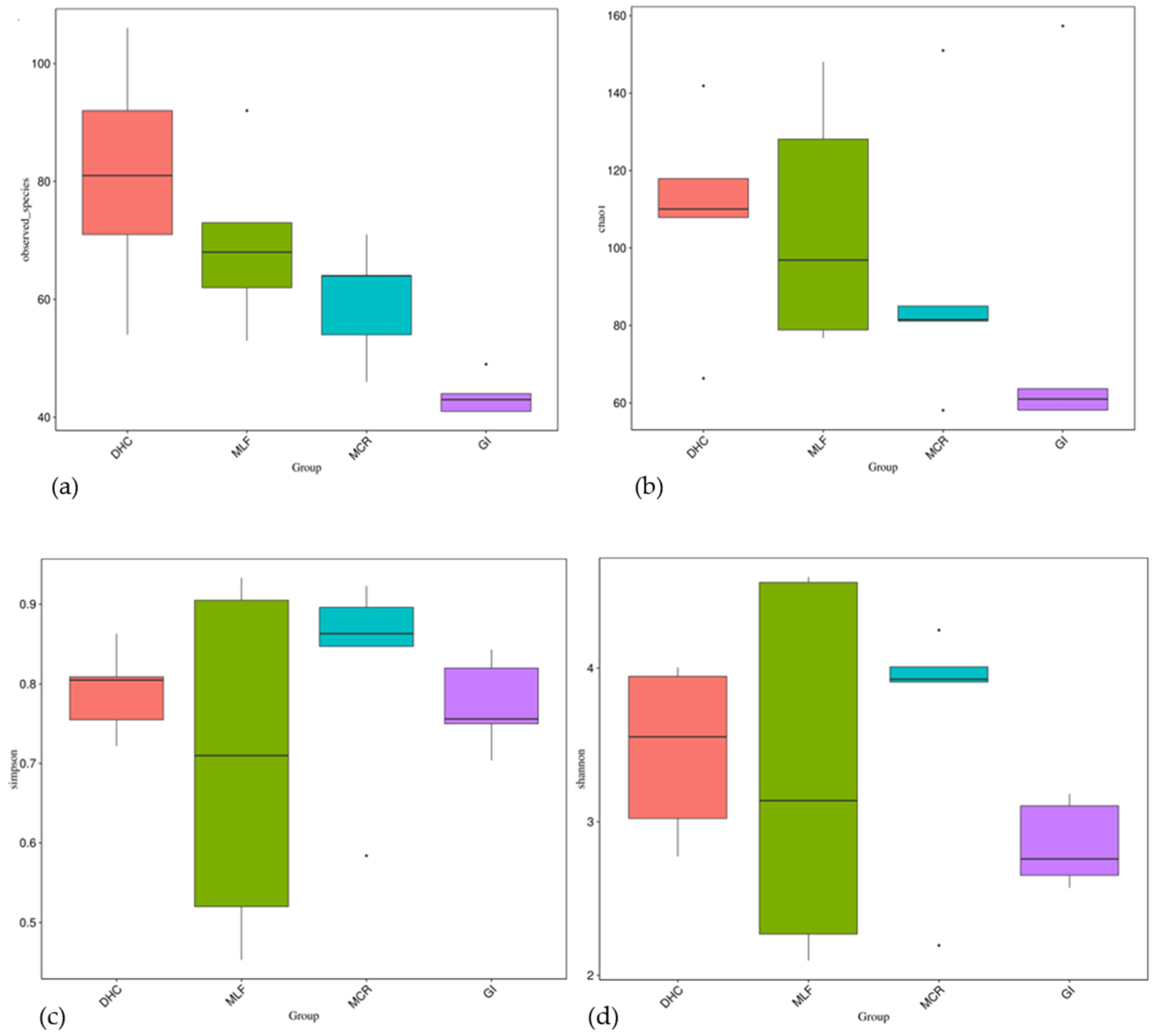Applbiosci 03 00034 g009
