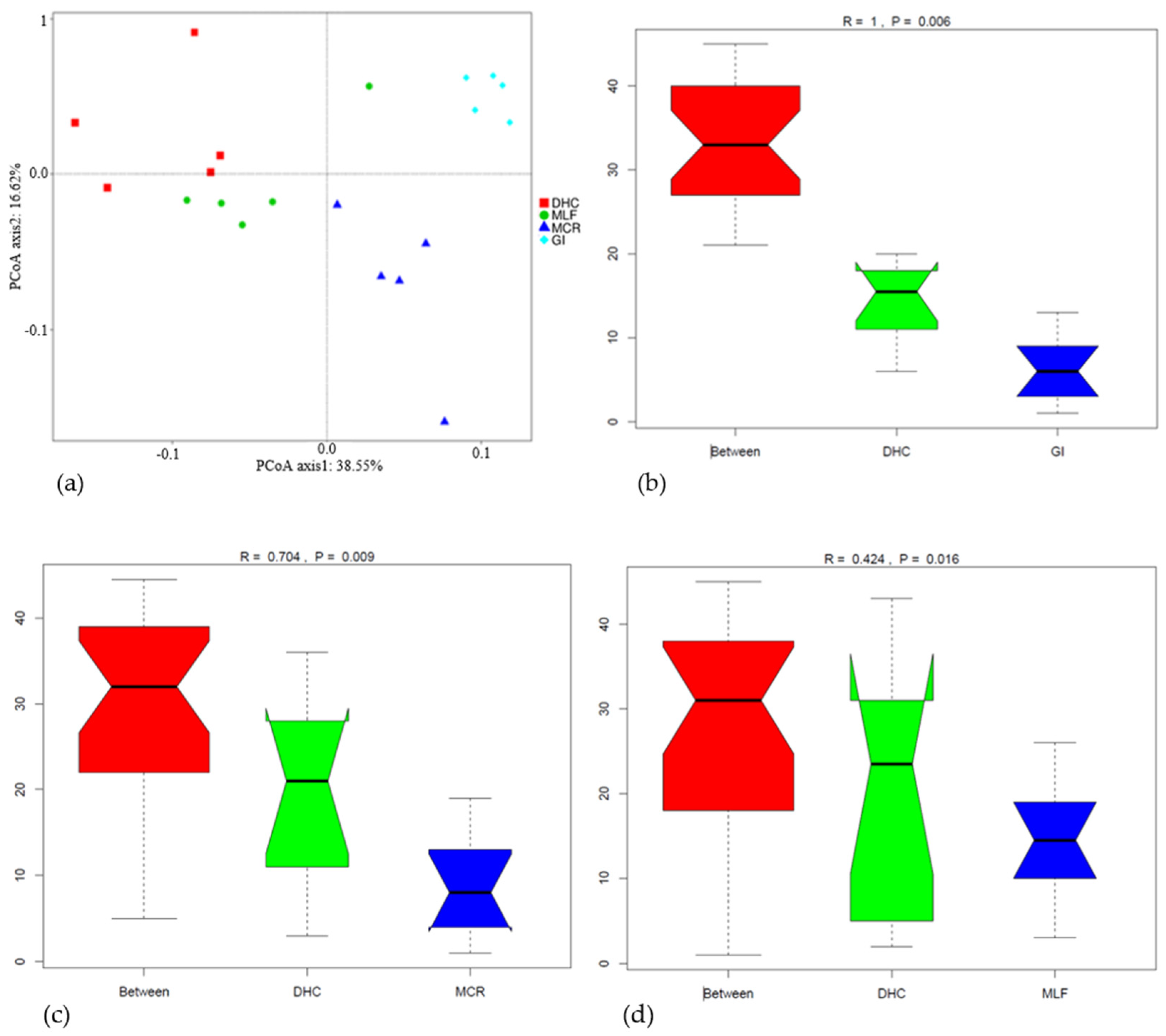 Applbiosci 03 00034 g010a