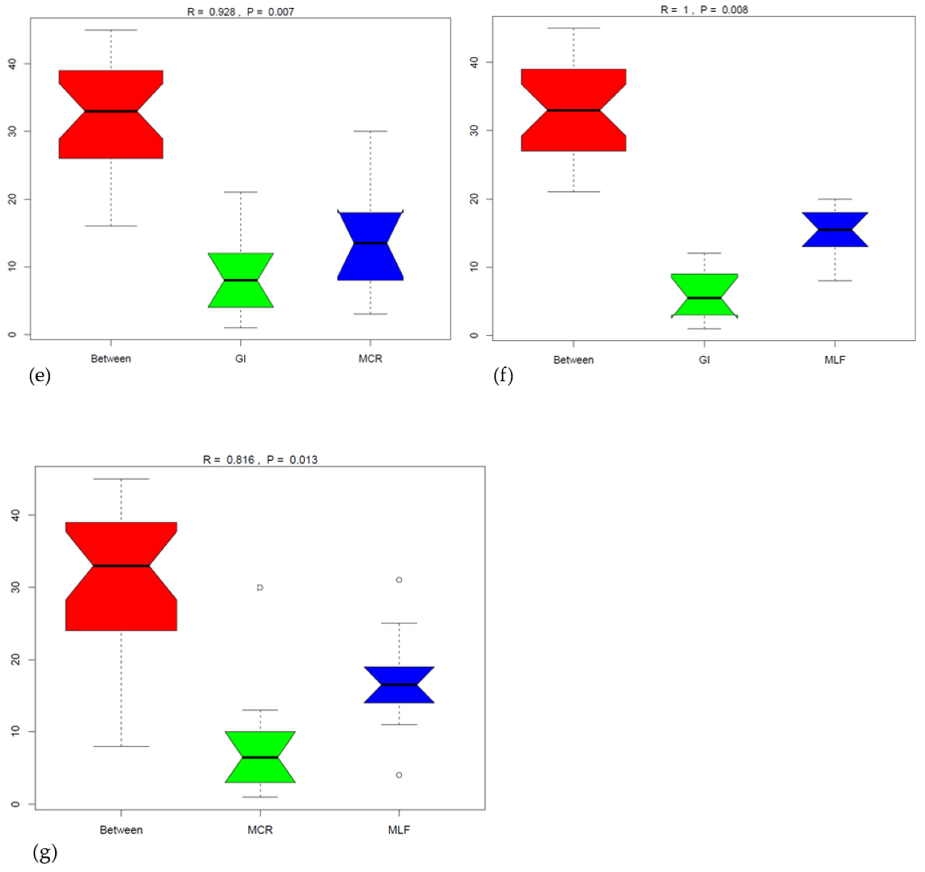 Applbiosci 03 00034 g010b