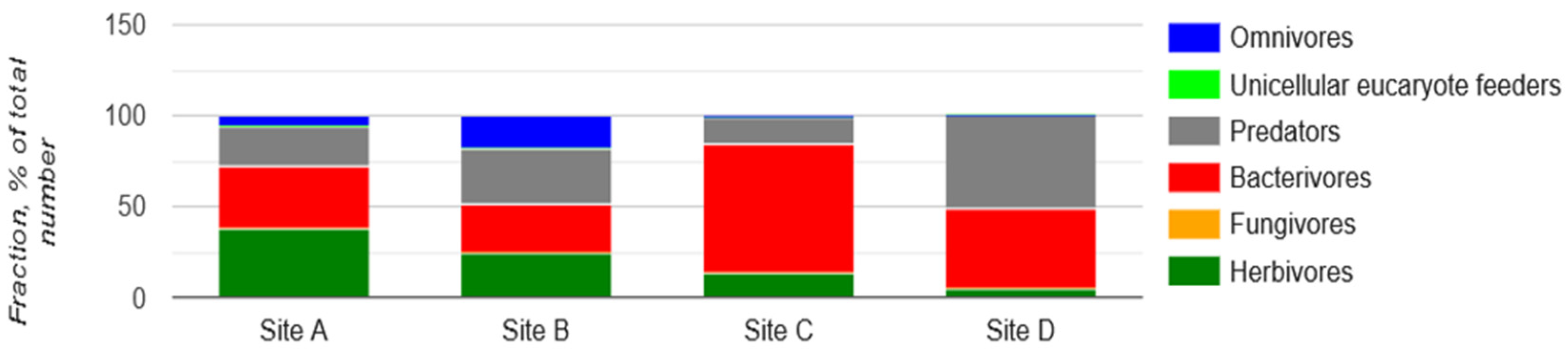Applbiosci 03 00034 g011