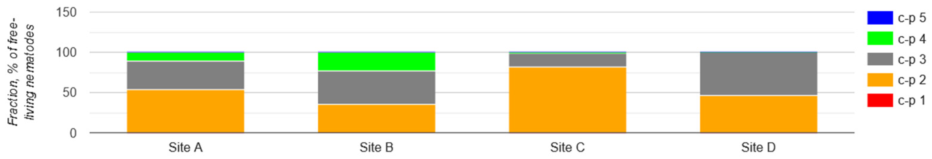 Applbiosci 03 00034 g012