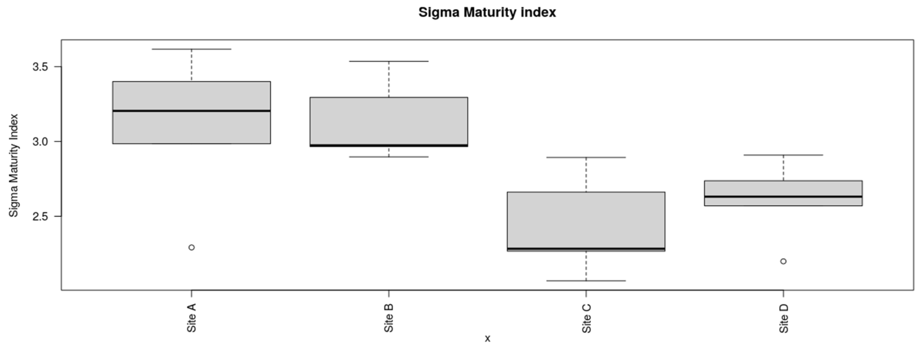 Applbiosci 03 00034 g014