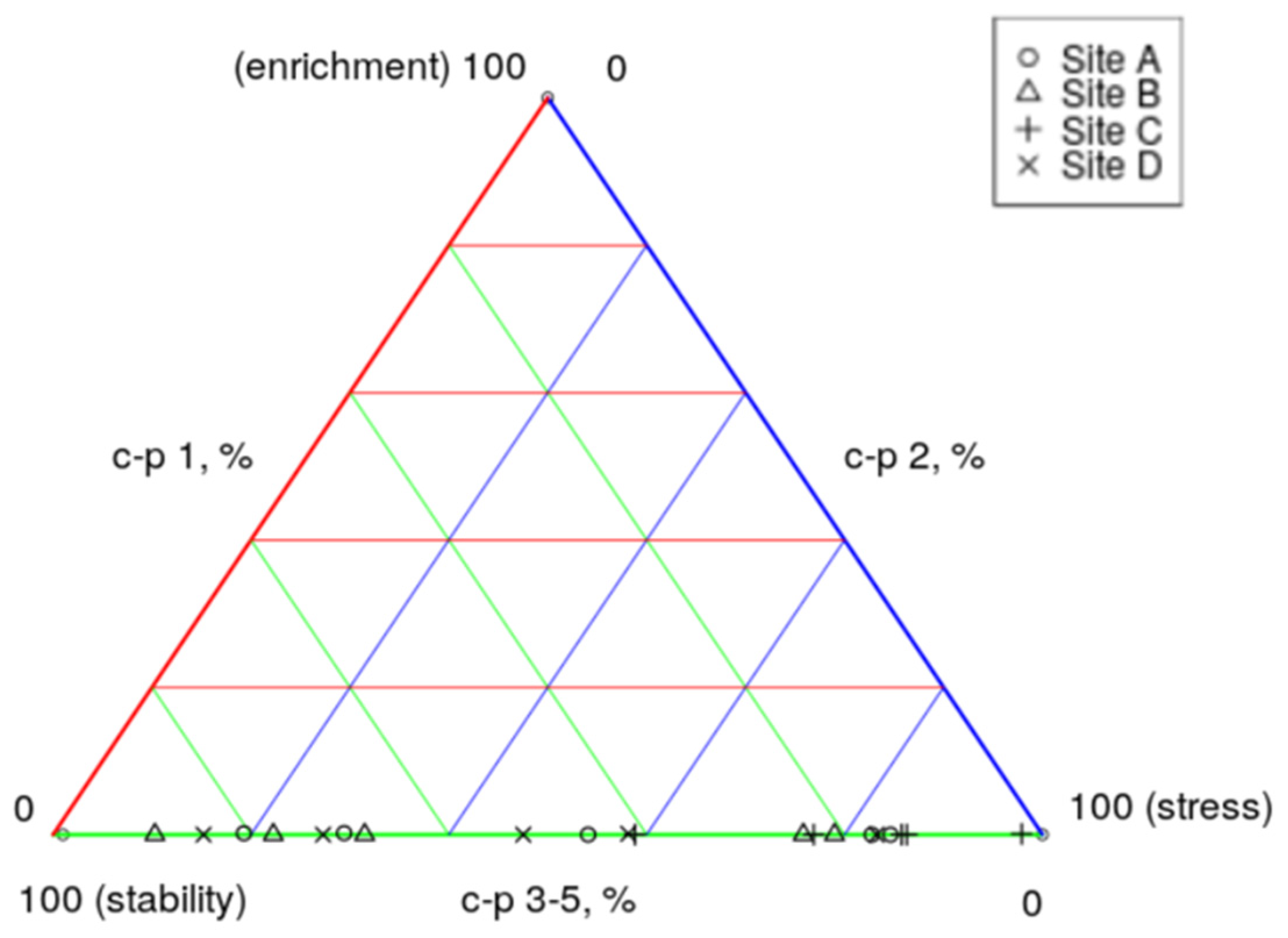 Applbiosci 03 00034 g015