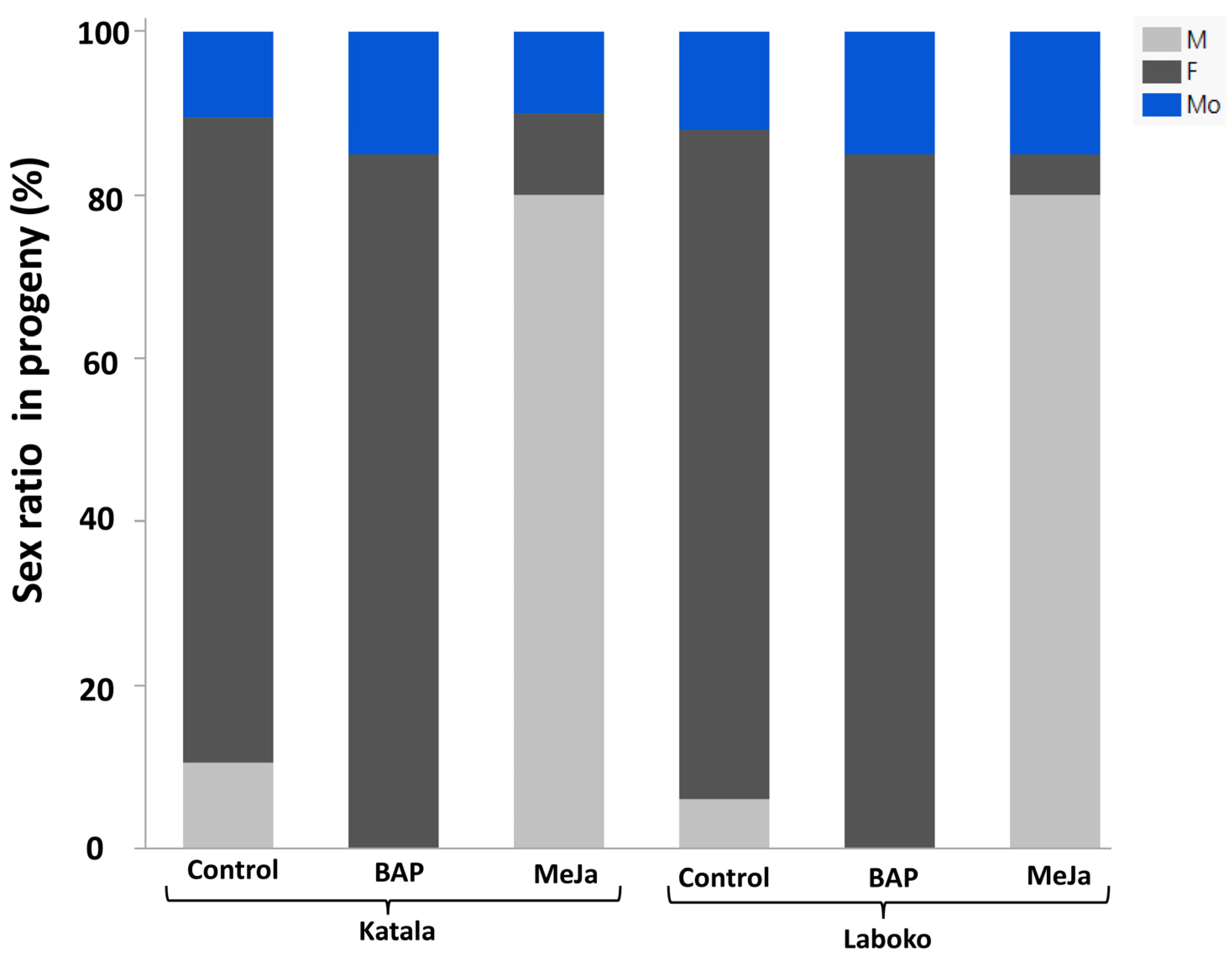 Applbiosci 03 00035 g002