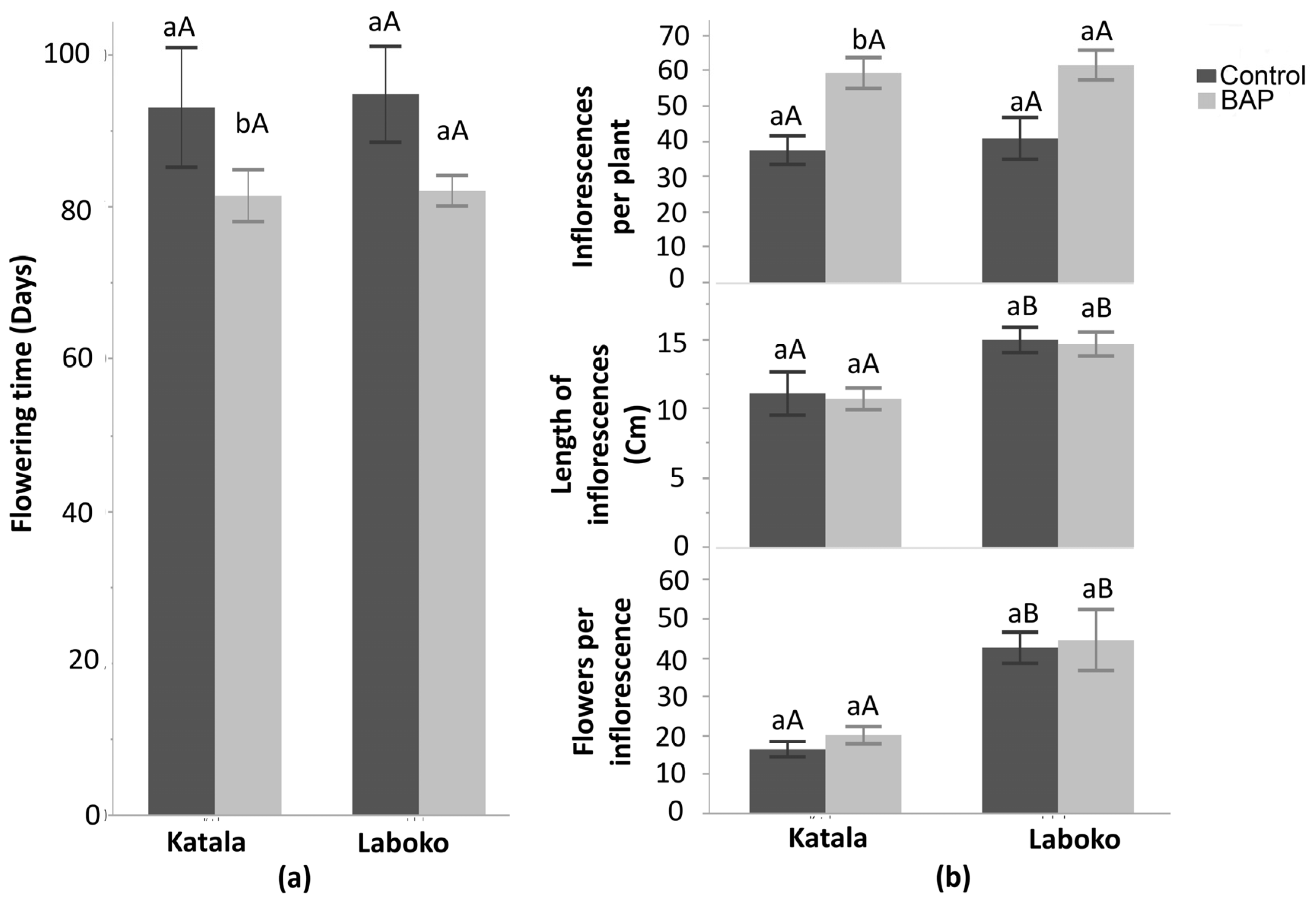 Applbiosci 03 00035 g003