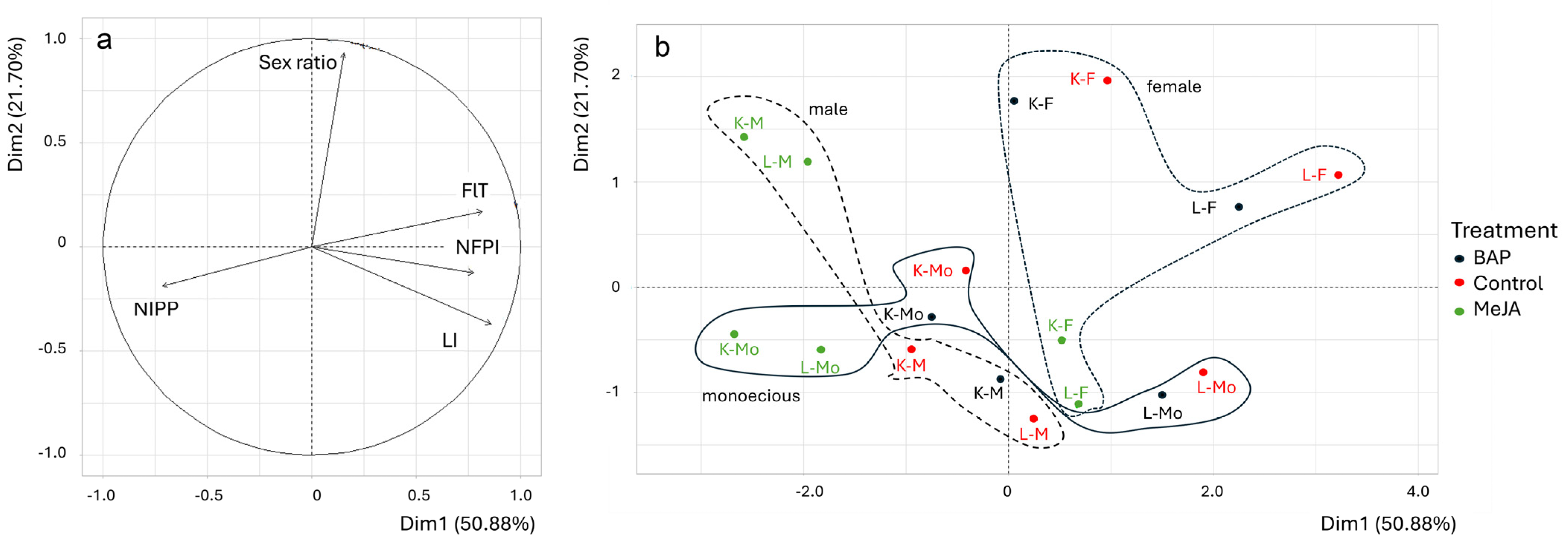Applbiosci 03 00035 g004