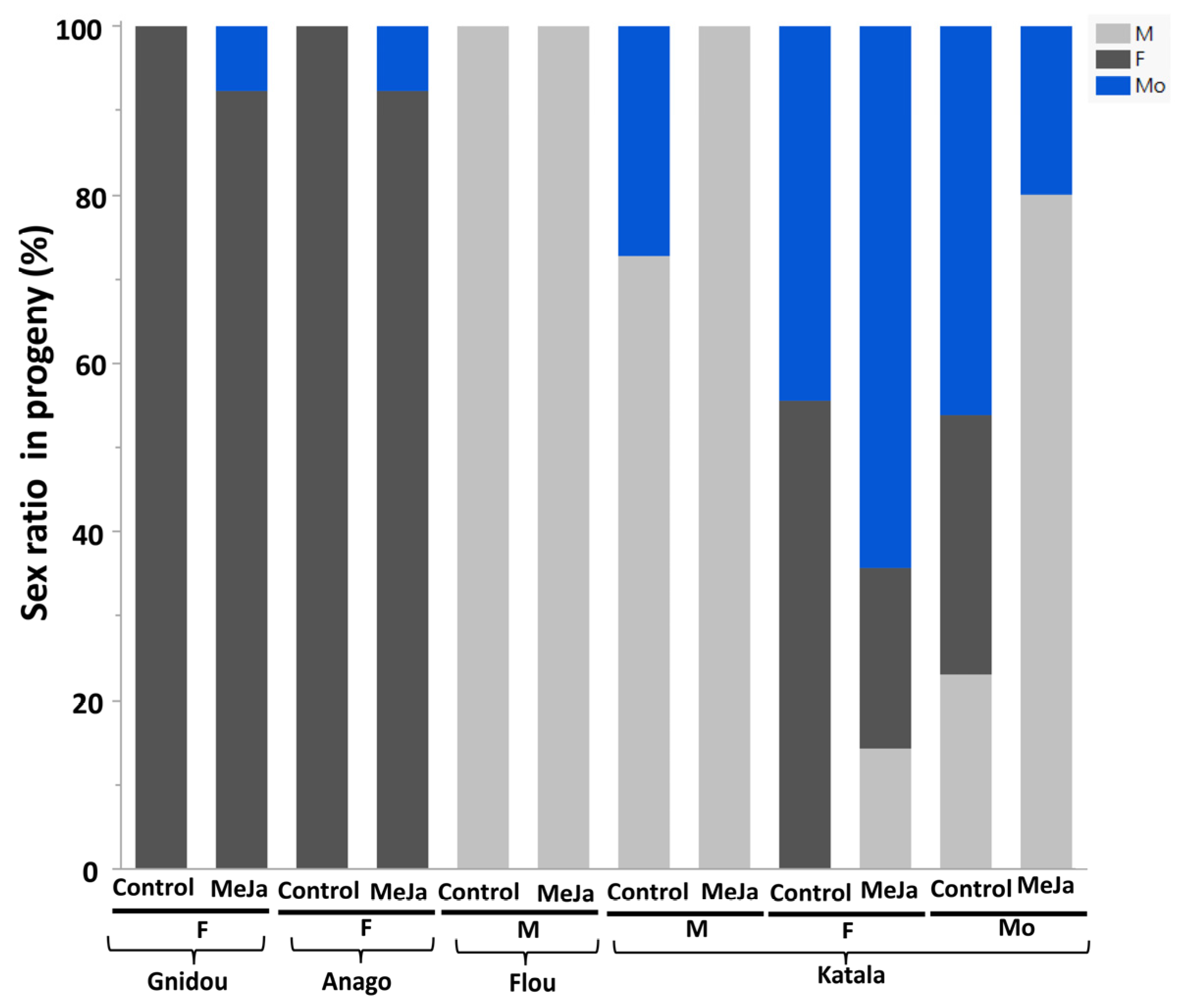 Applbiosci 03 00035 g005