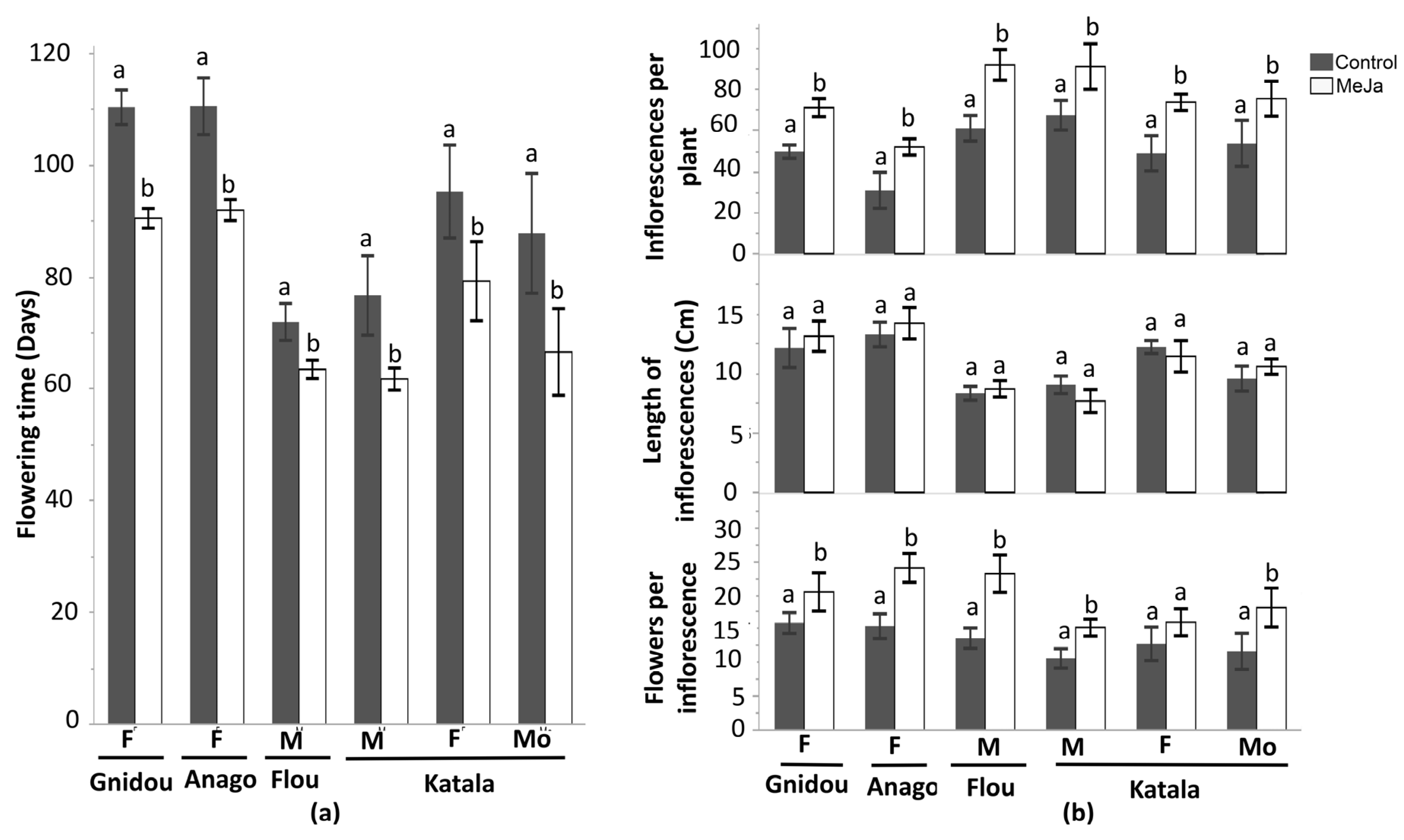 Applbiosci 03 00035 g006