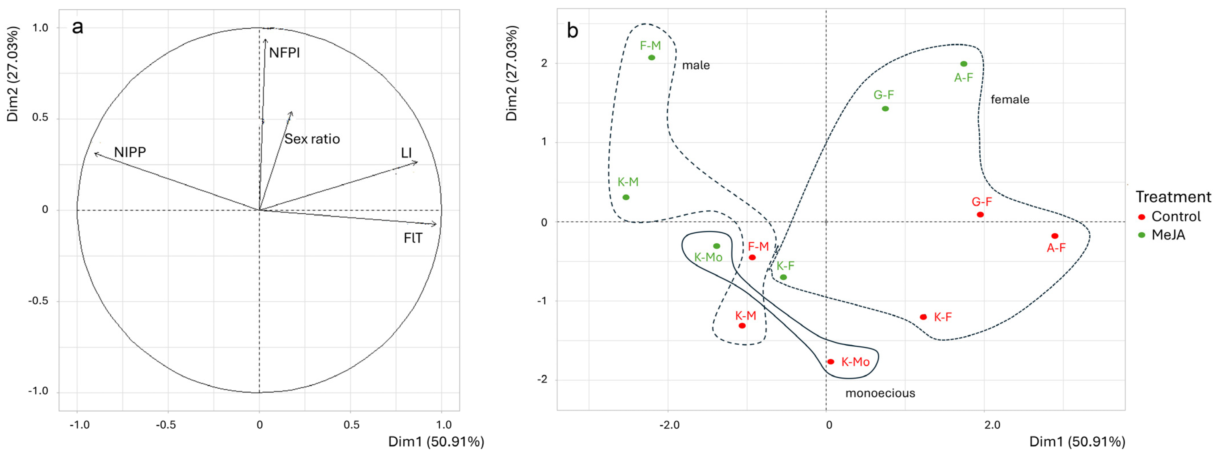 Applbiosci 03 00035 g008