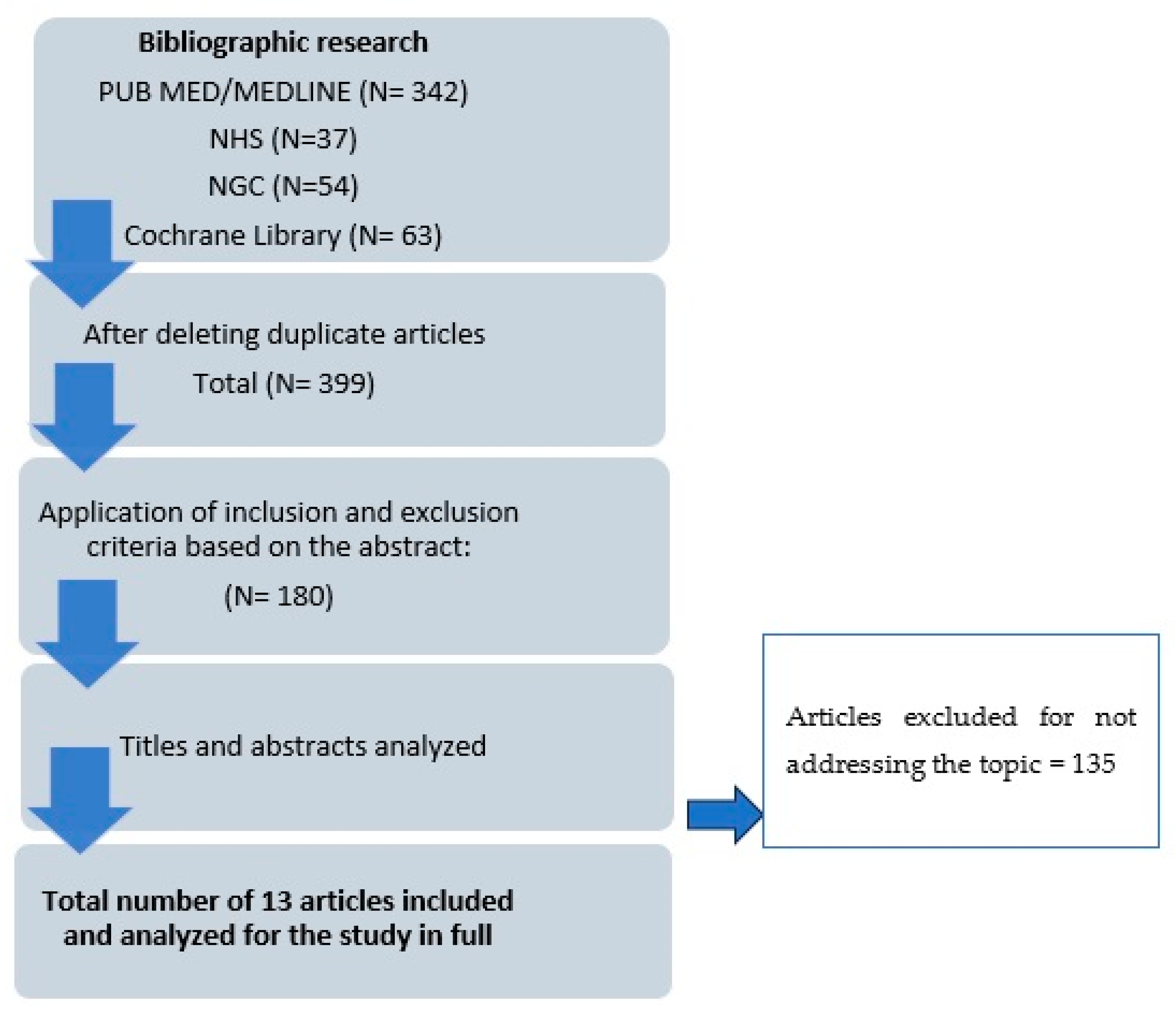 Applbiosci 04 00003 g001