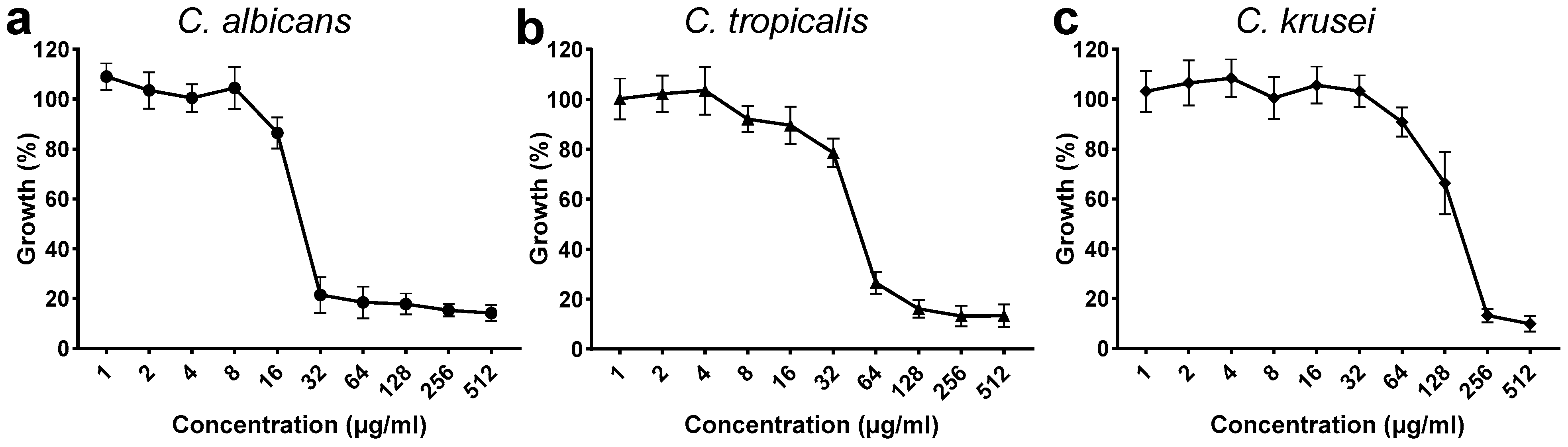 Applbiosci 04 00005 g002