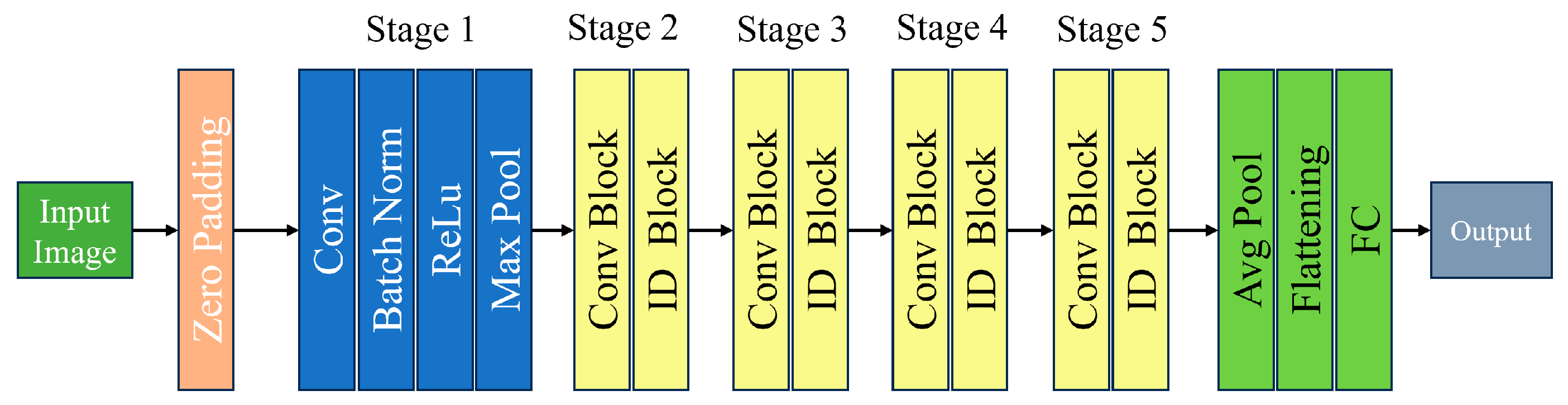 Applbiosci 04 00008 g004