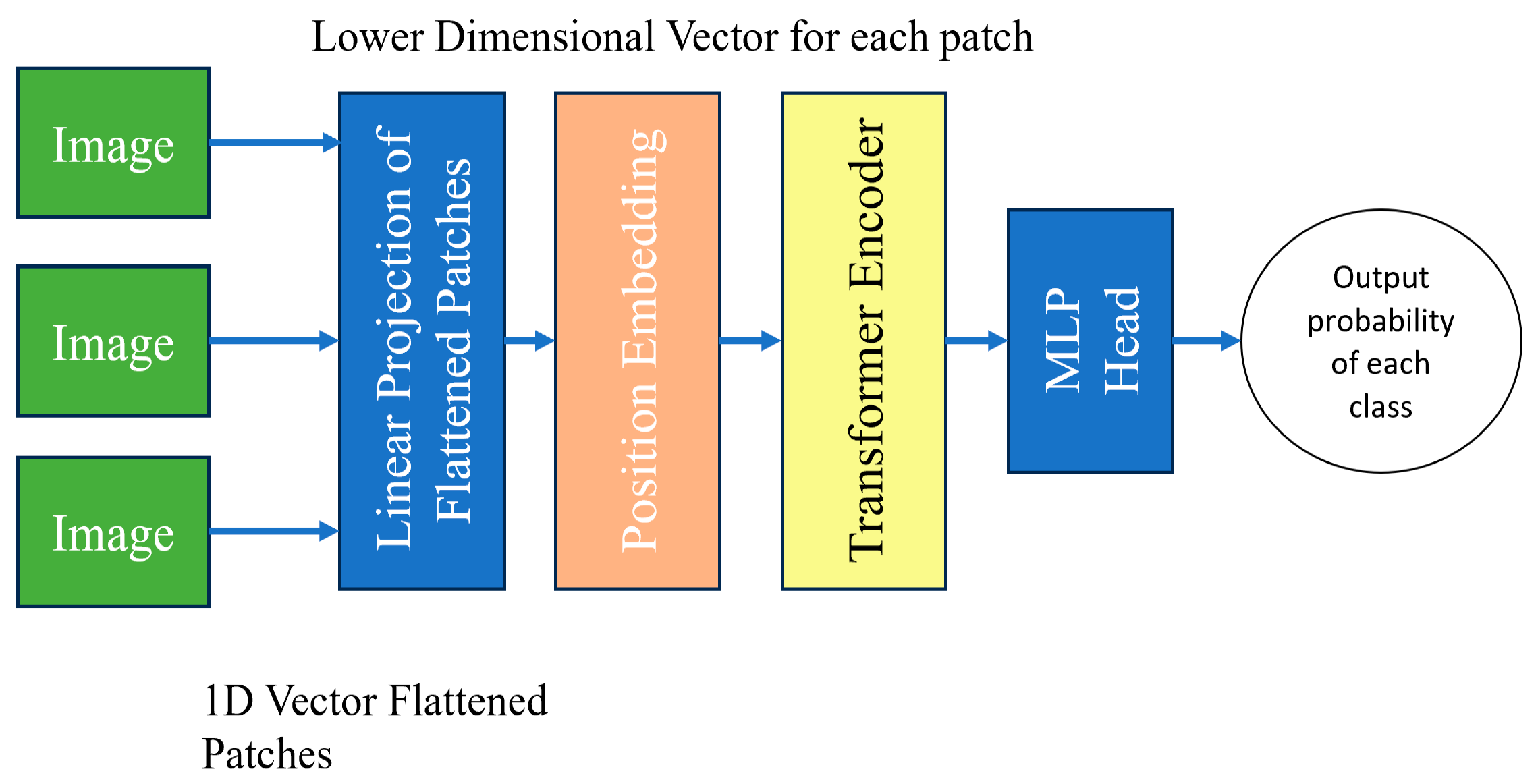 Applbiosci 04 00008 g007