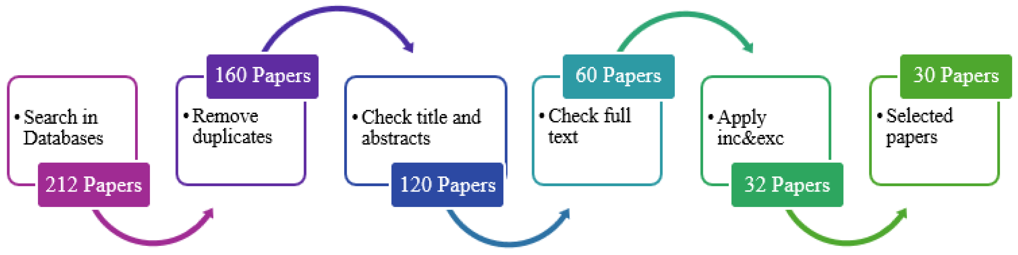 Applbiosci 04 00009 g003