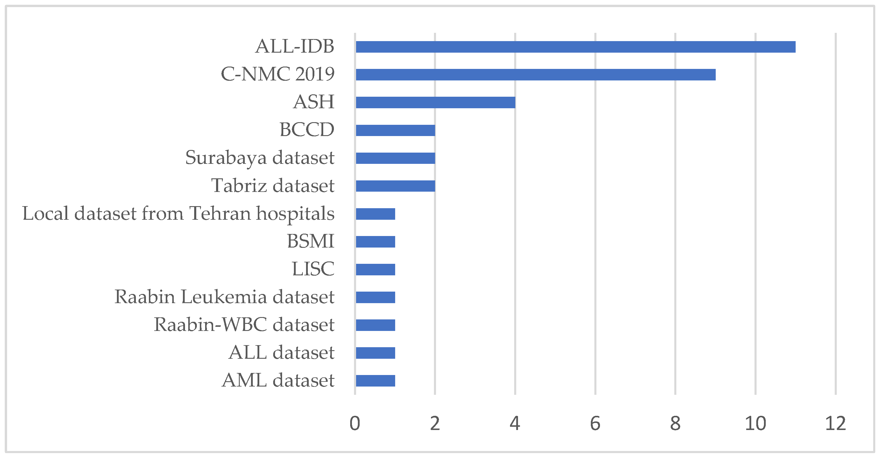 Applbiosci 04 00009 g005
