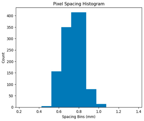 Applbiosci 04 00014 g0a2