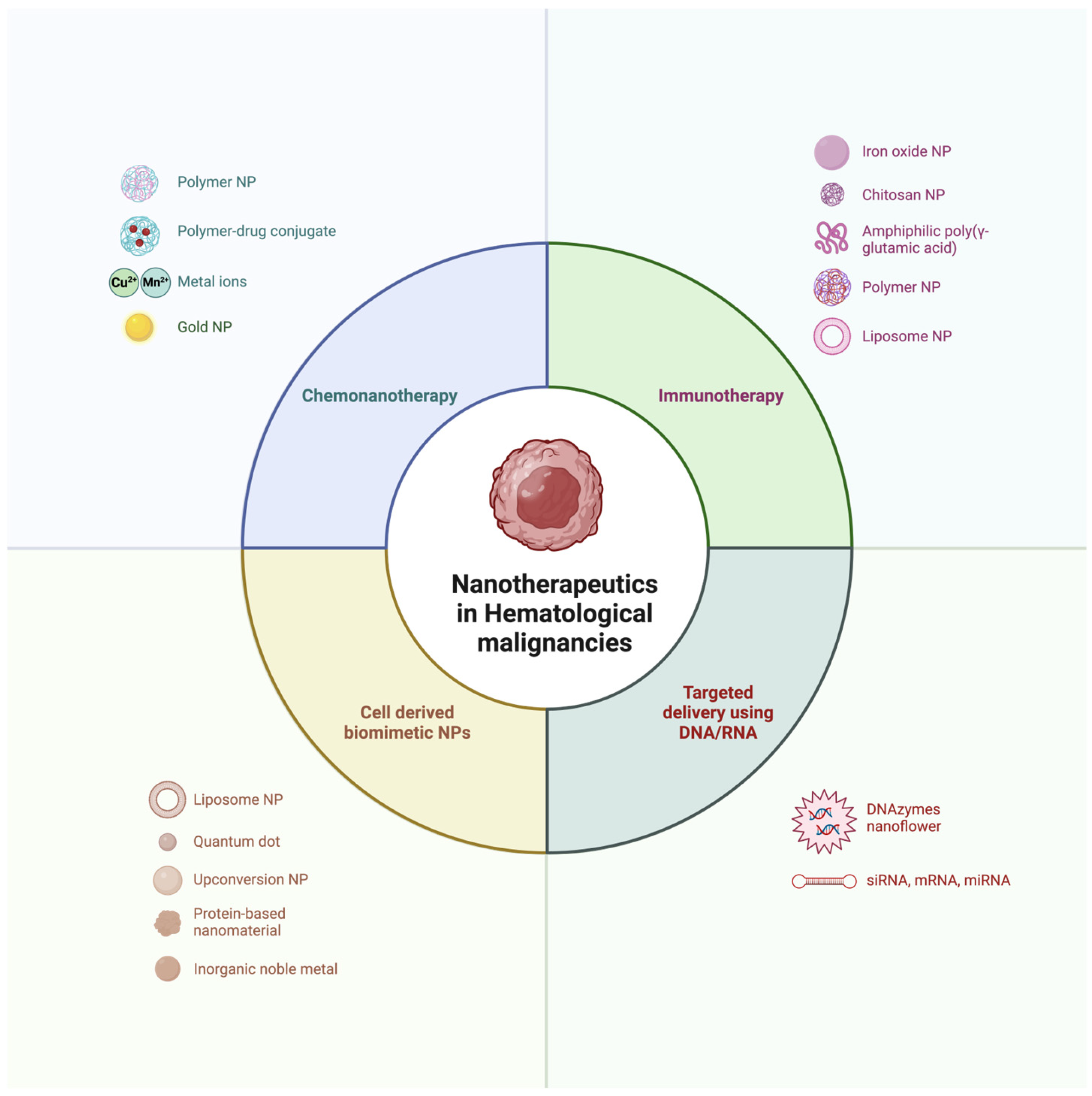 Applbiosci 04 00016 g001