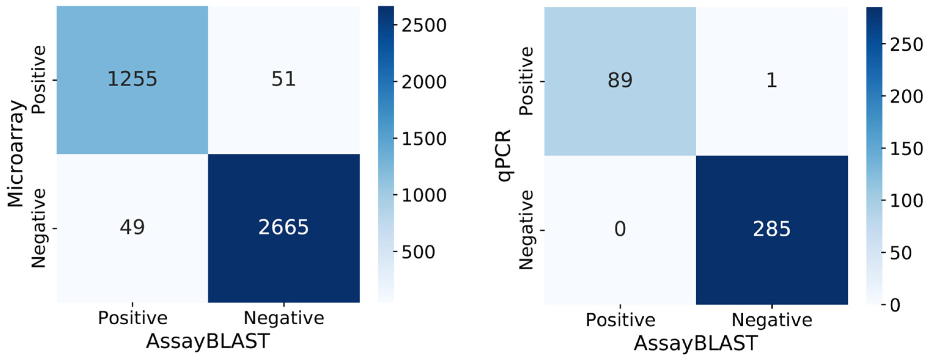 Applbiosci 04 00018 g001